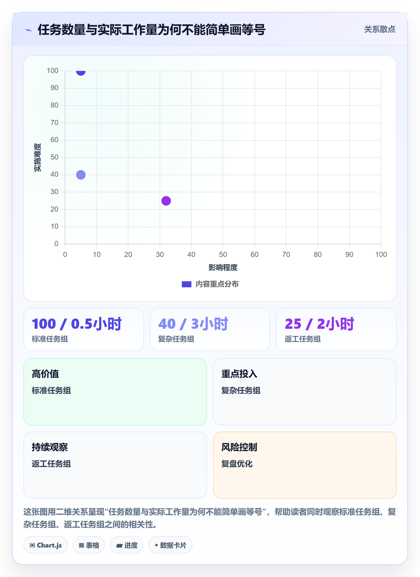 人力资源计划如何做好工作量？管理层制度设计与操作步骤