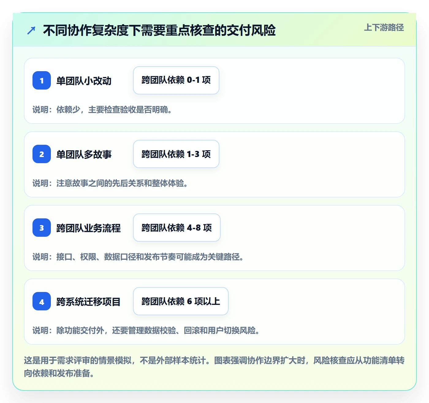 产品需求Epic全流程：产品经理最佳实践与一文讲清