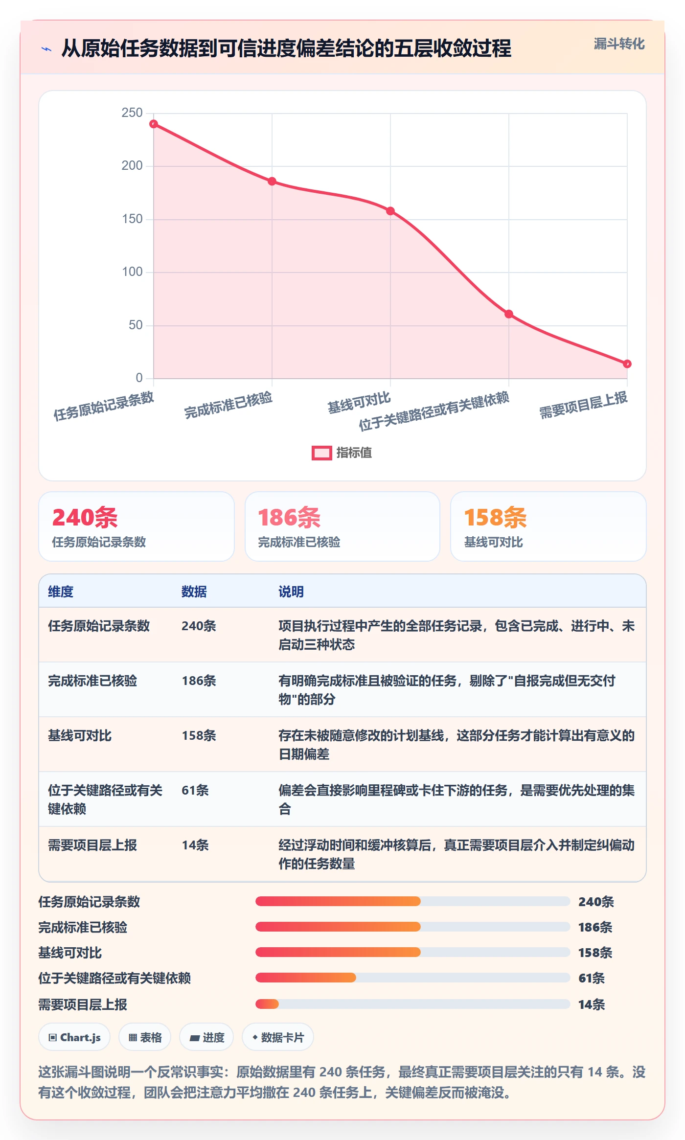 进度偏差实操方法:项目成员提升进度管理效率的入门指南方法与模板
