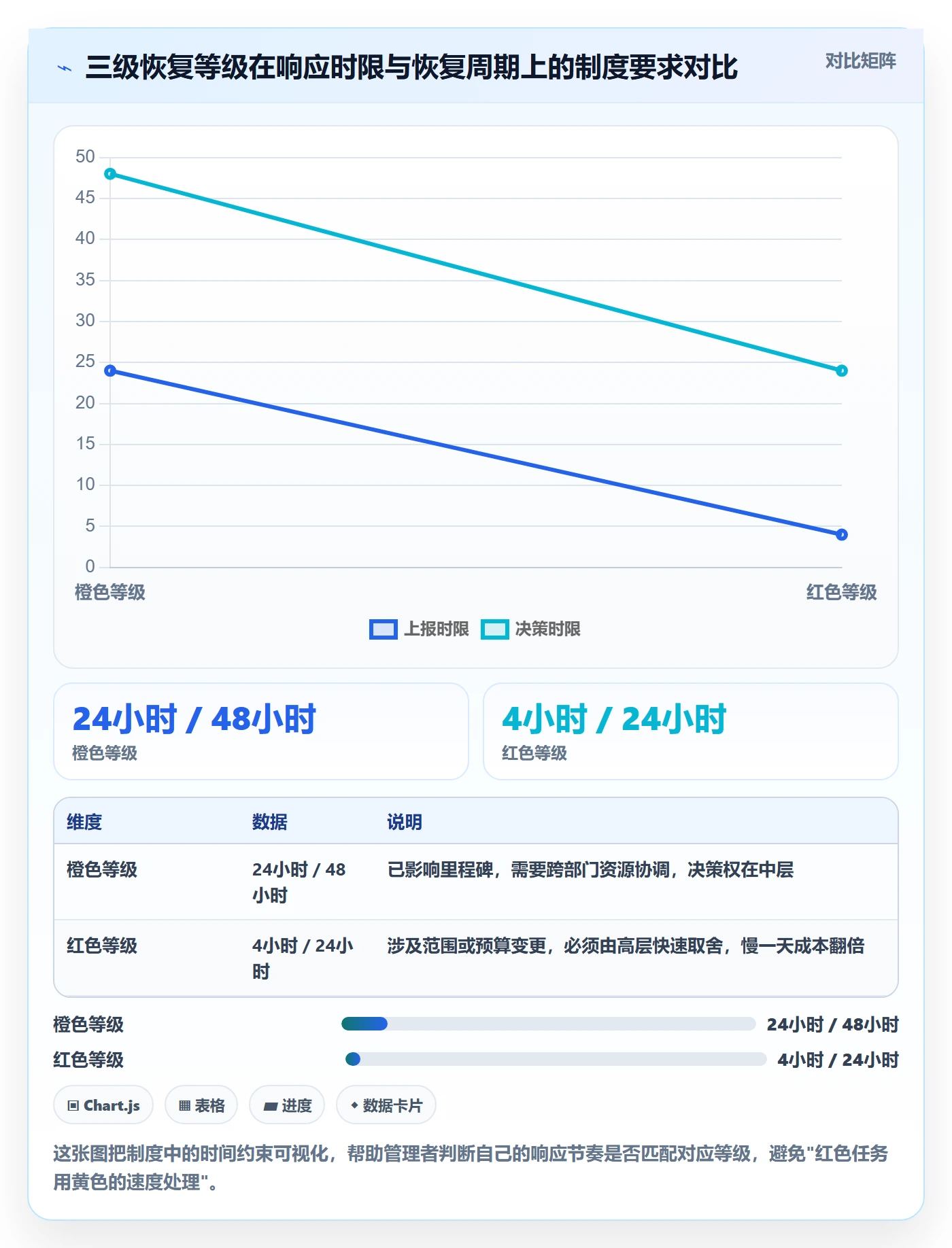 任务执行恢复全流程：管理层制度设计与一文讲清