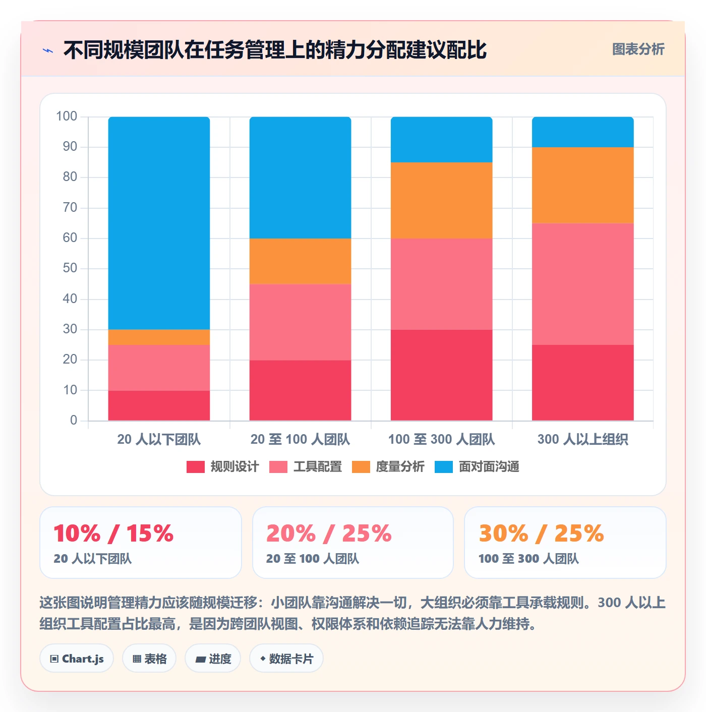 任务管理指南：研发团队如何做好任务管理，效率提升全流程