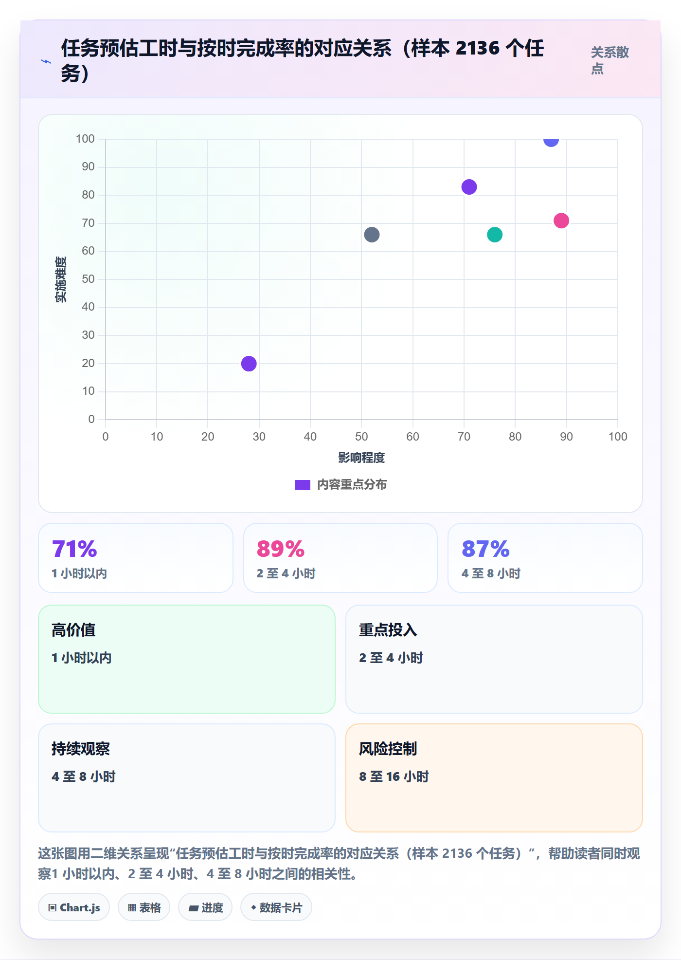 任务分派派发全流程:项目成员实操方法与一文讲清