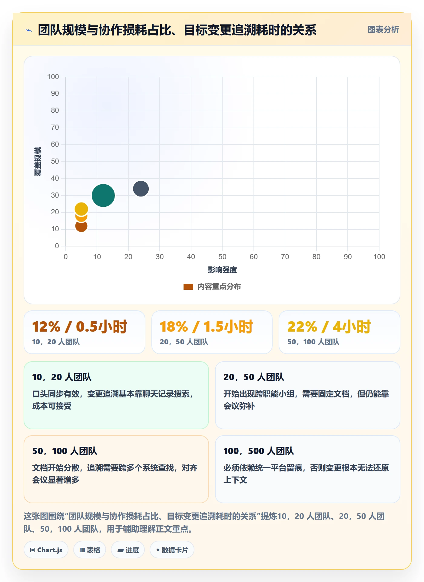项目目标目标对齐教程:产品经理协同管理,避坑指南