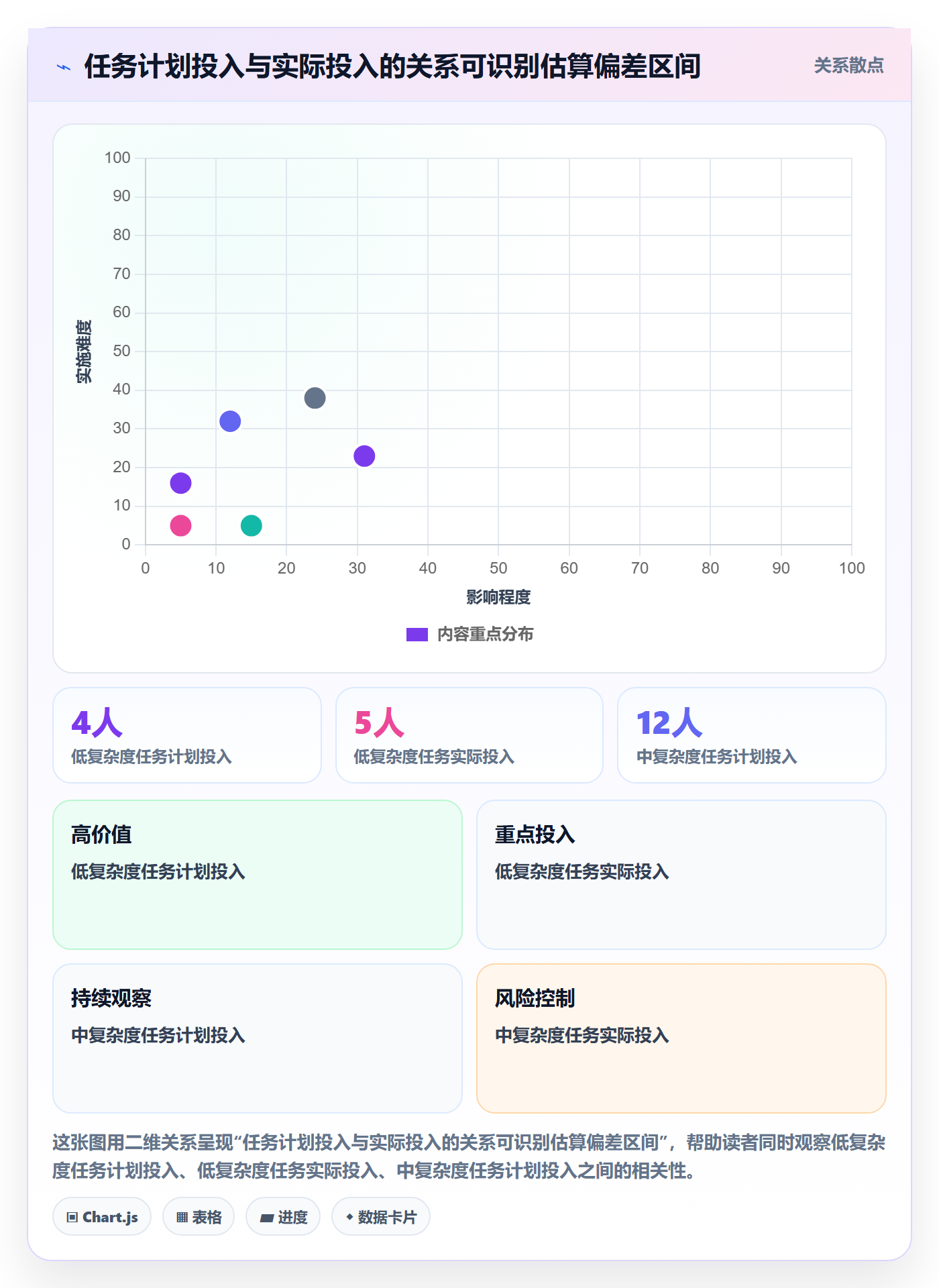 Timesheet怎么做?项目成员落地方案:工时表从0到1