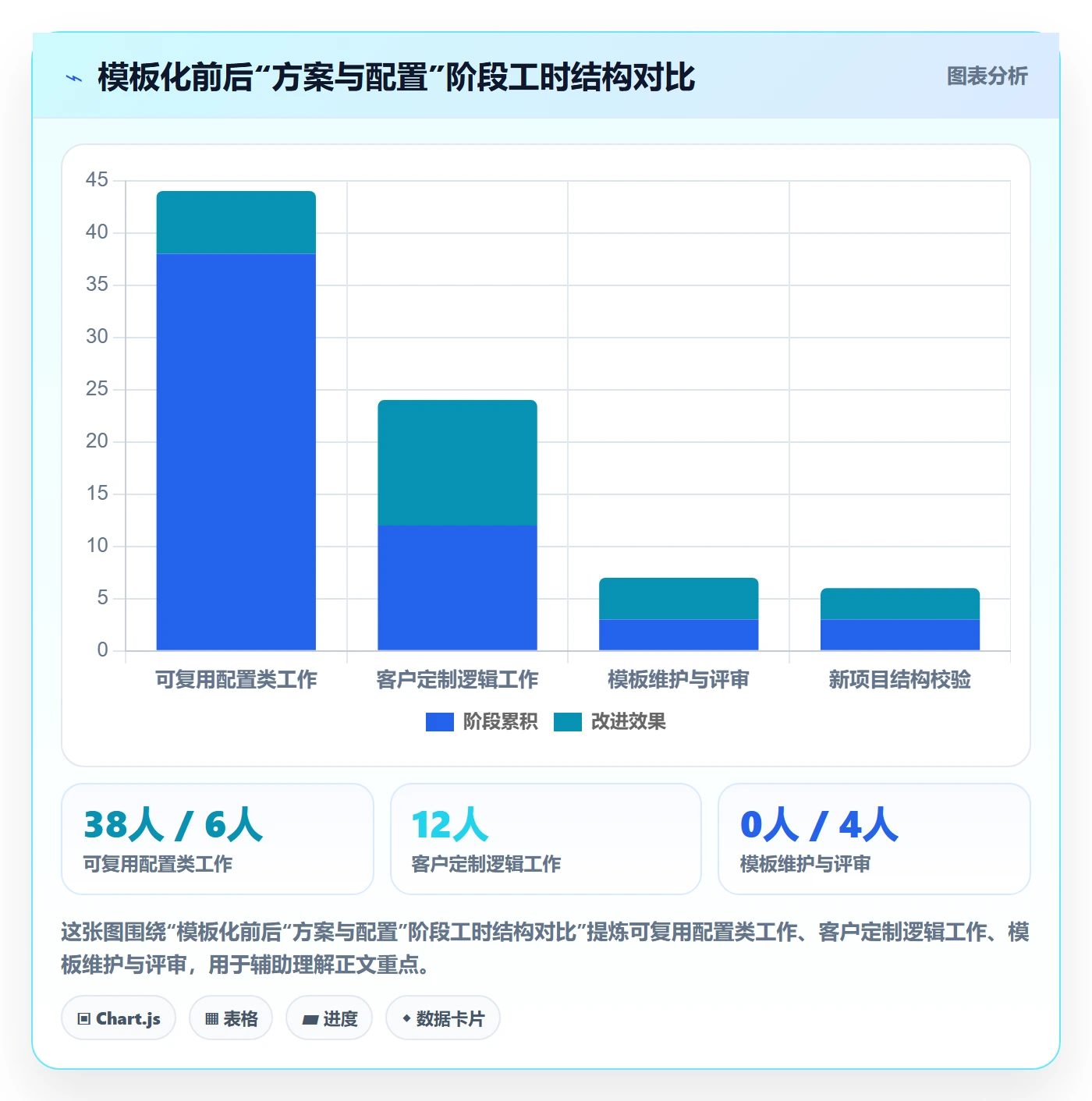 项目模板复制项目全流程:实施团队效率提升与一文讲清