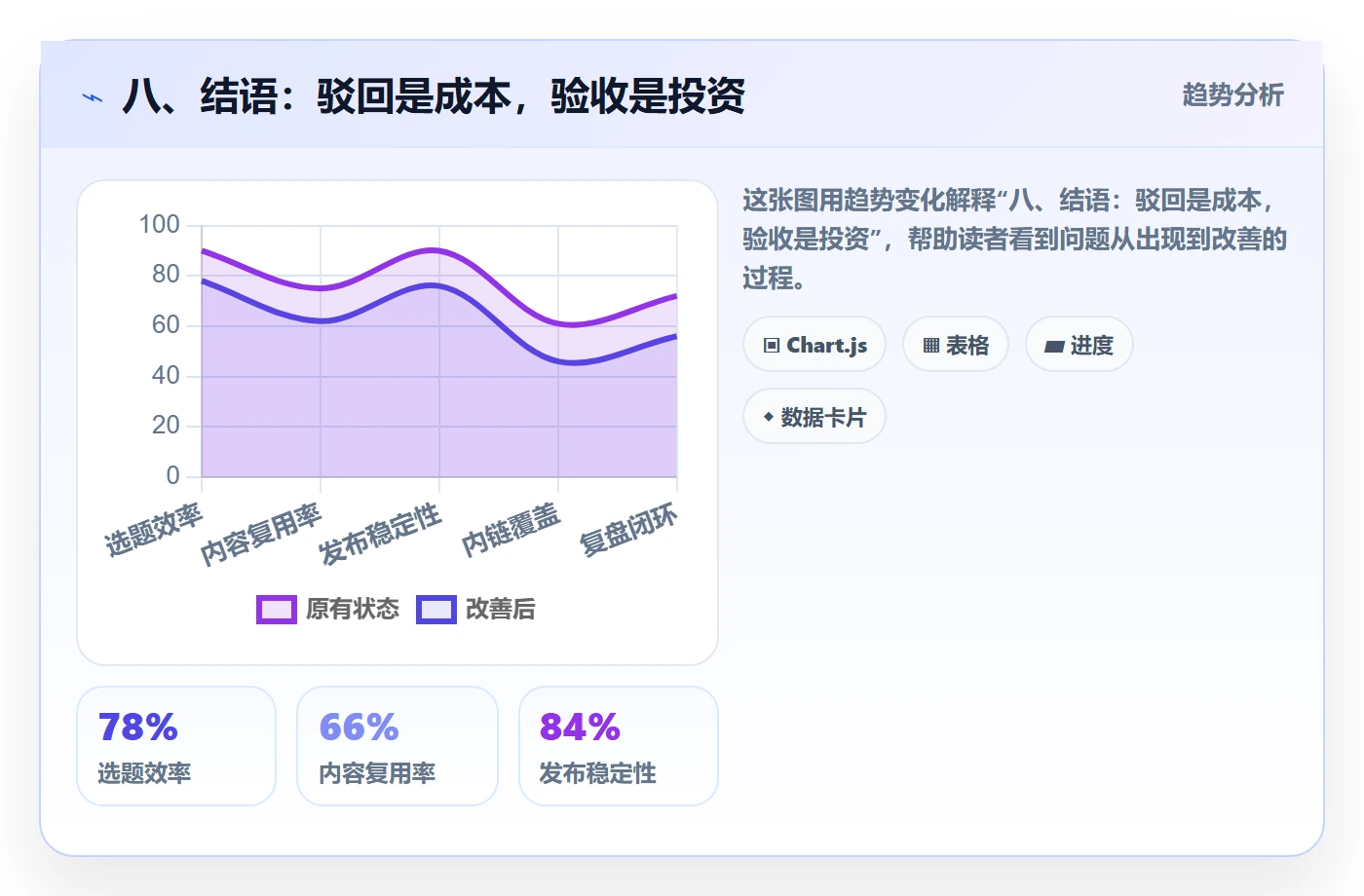 八、结语:驳回是成本,验收是投资