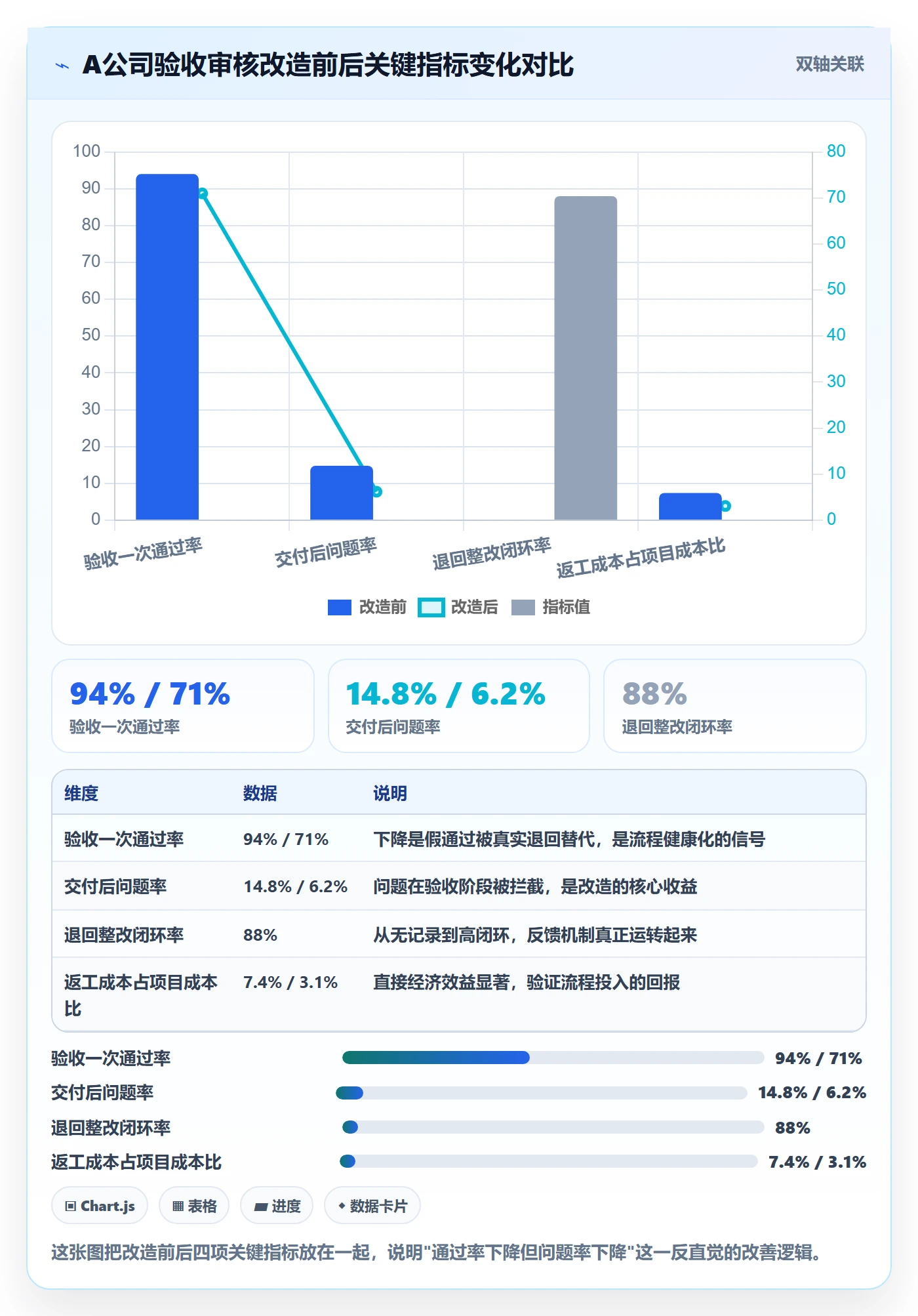 任务验收如何做好审核?企业管理者流程优化与操作步骤