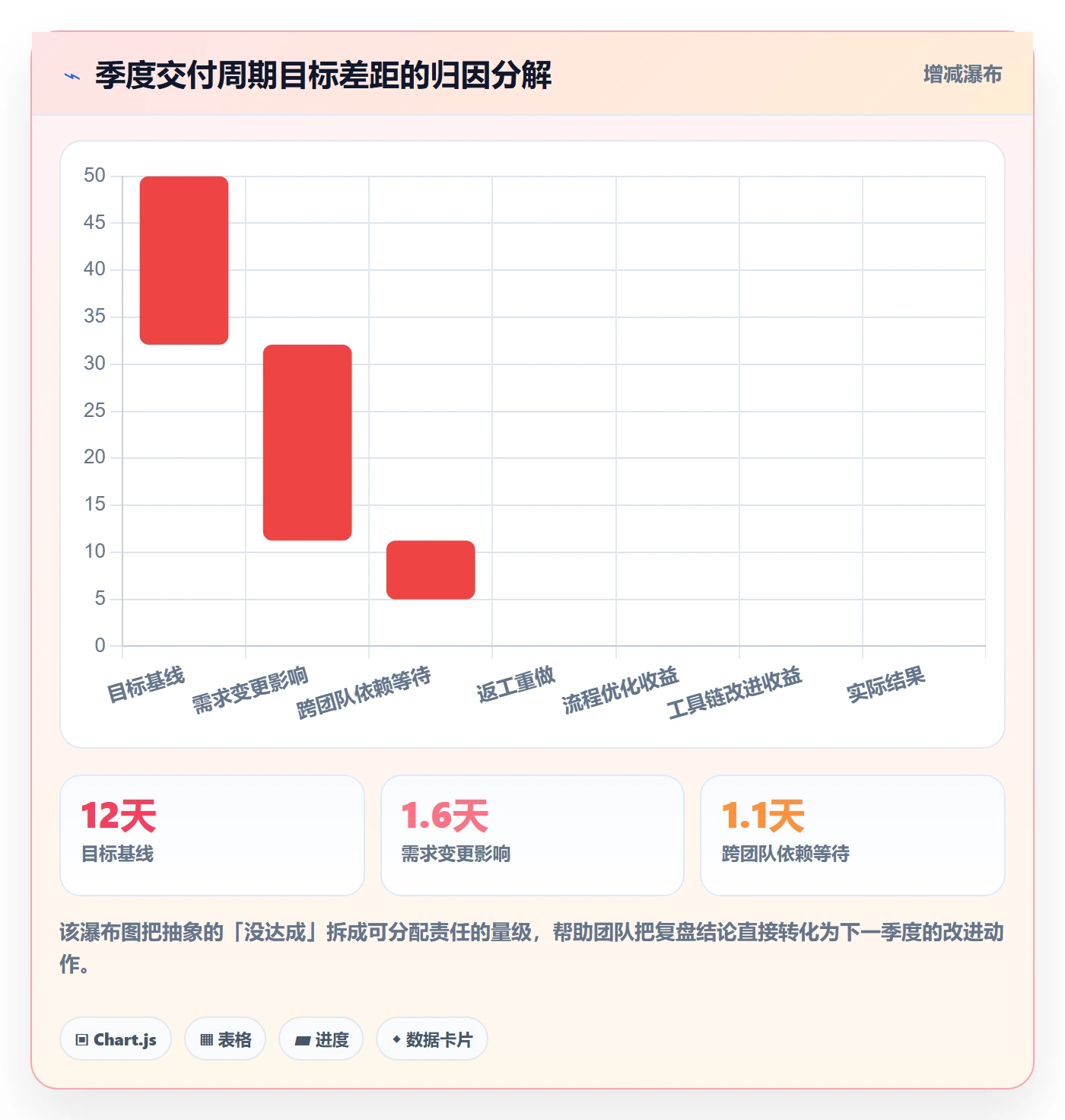 项目目标关键结果全流程：研发团队数据分析与一文讲清