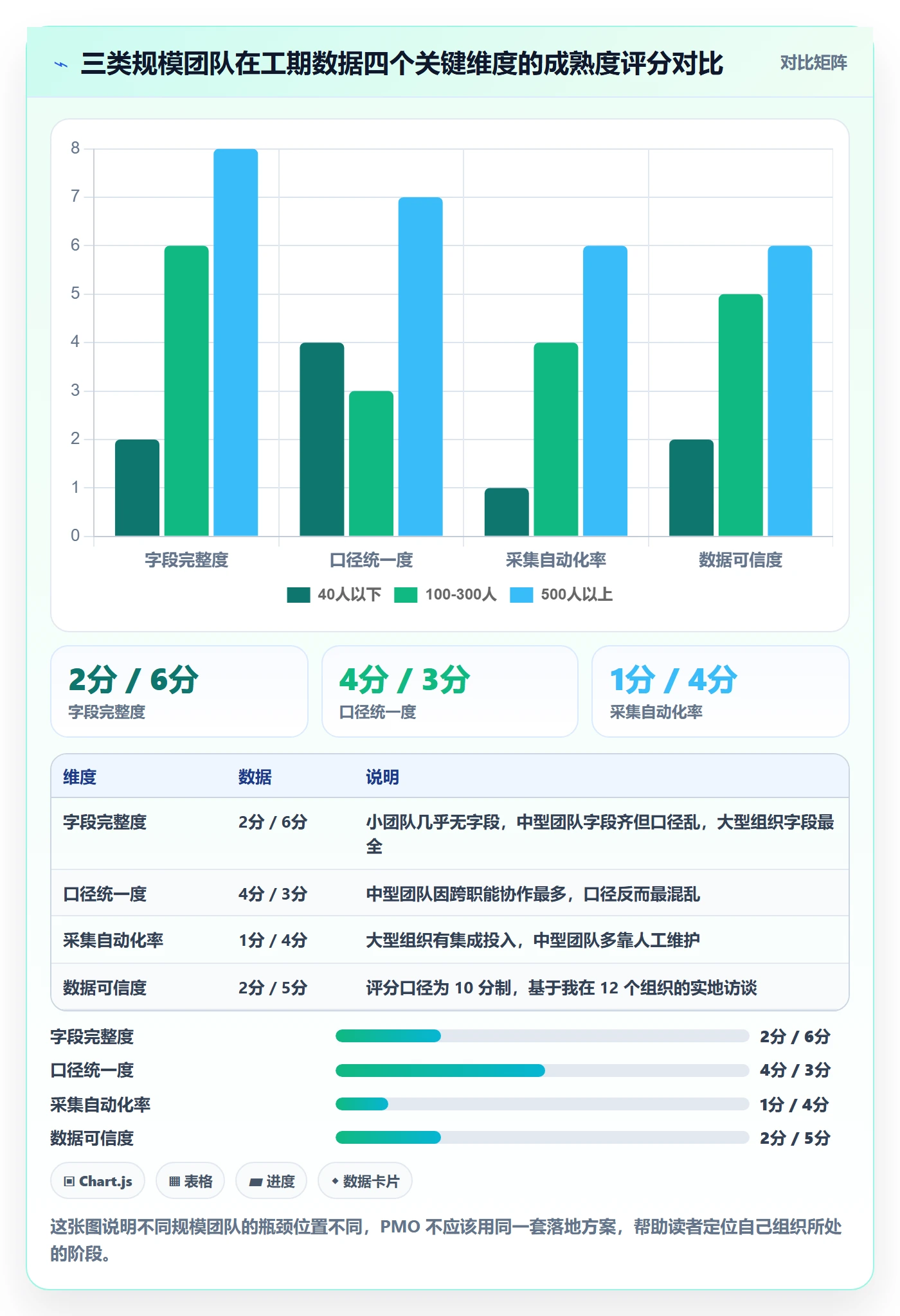 任务属性如何做好实际工期?PMO落地方案与操作步骤