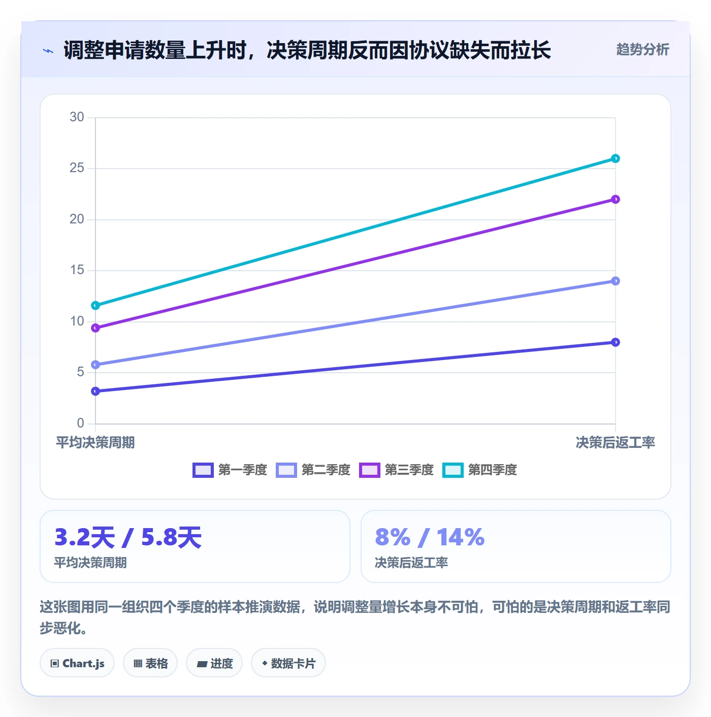 项目规划计划调整教程：管理层效率提升，避坑指南