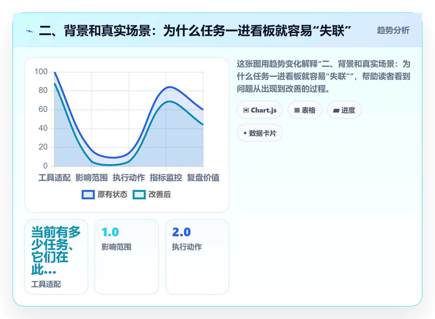 二、背景和真实场景:为什么任务一进看板就容易“失联”