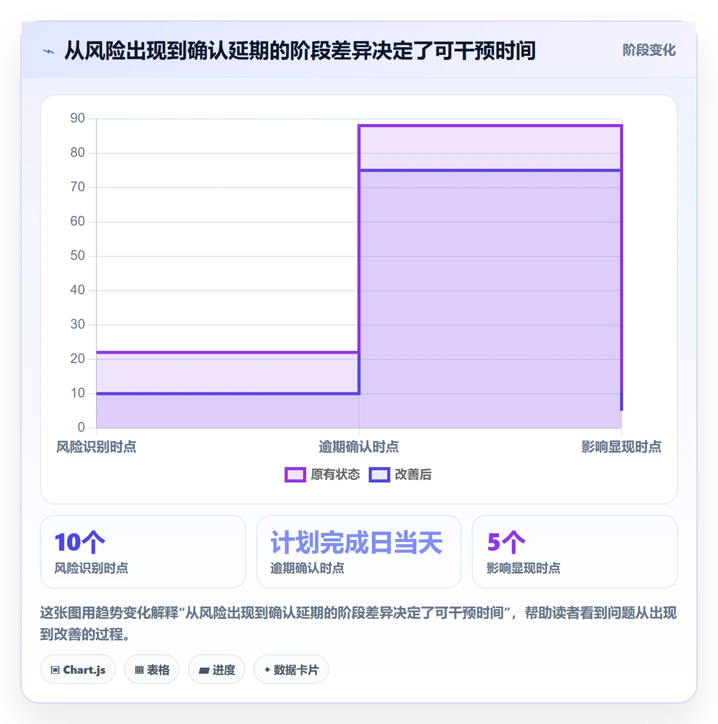 延期管理超期教程：实施团队实操方法，避坑指南