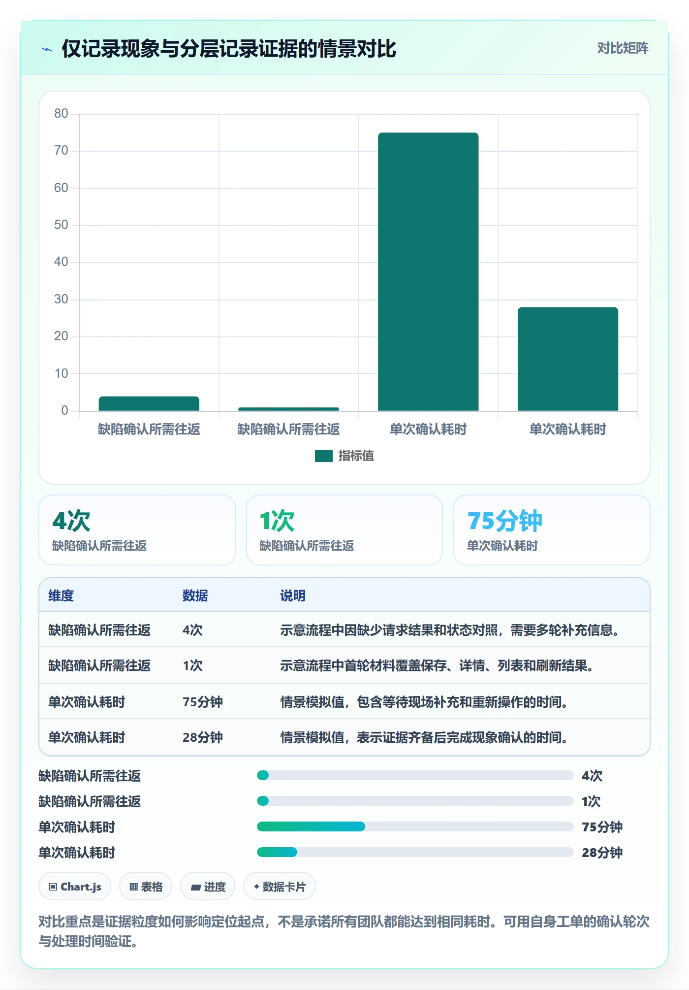 复现步骤管理指南：实施团队如何做好Bug / 缺陷，最佳实践全流程