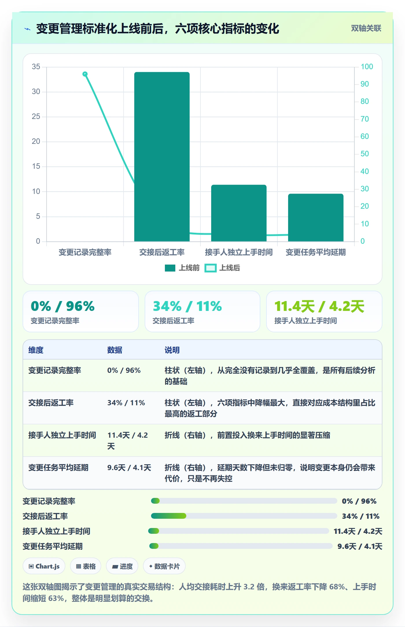任务负责人变更管理指南:企业管理者如何做好任务分派,实操方法全流程