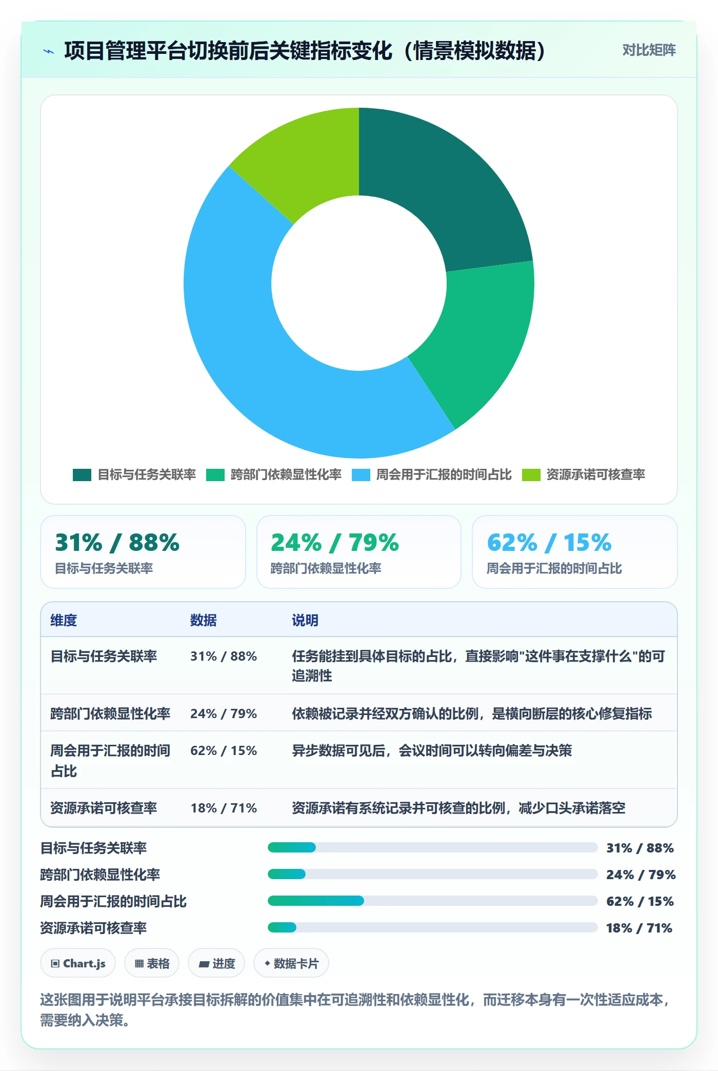 目标拆解管理方法大全：管理层项目目标效率提升落地清单