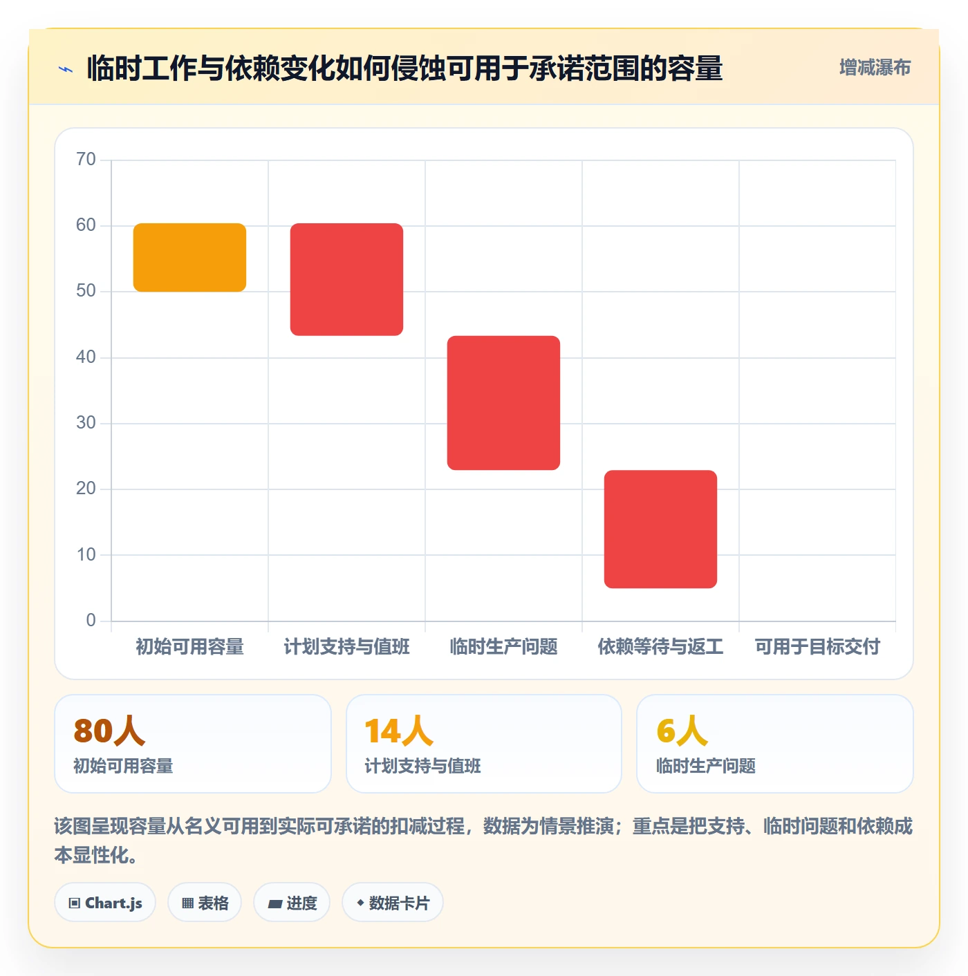 迭代进度怎么做？研发团队风险控制：迭代管理从0到1