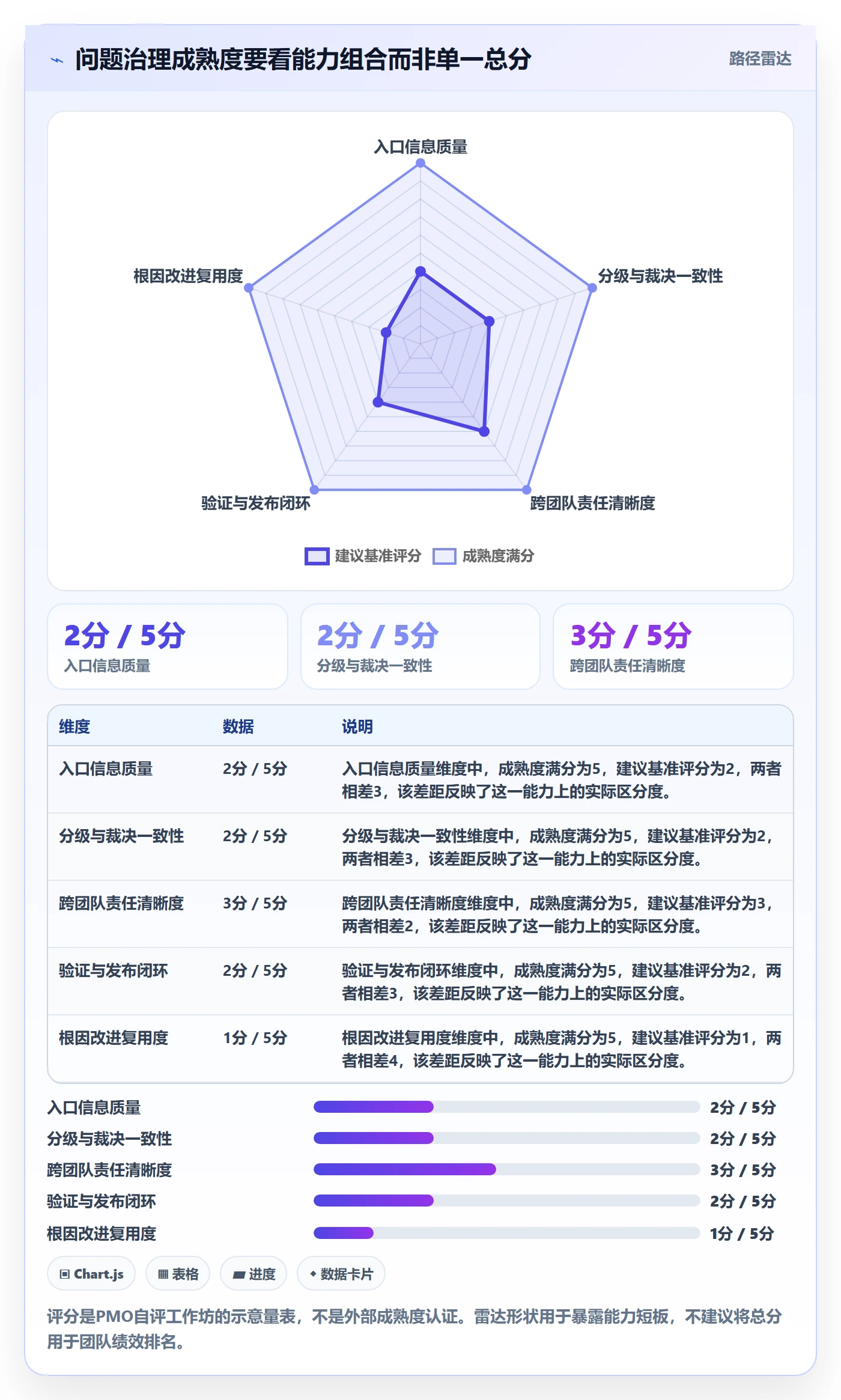 问题管理指南：PMO如何做好Bug / 缺陷，入门指南全流程