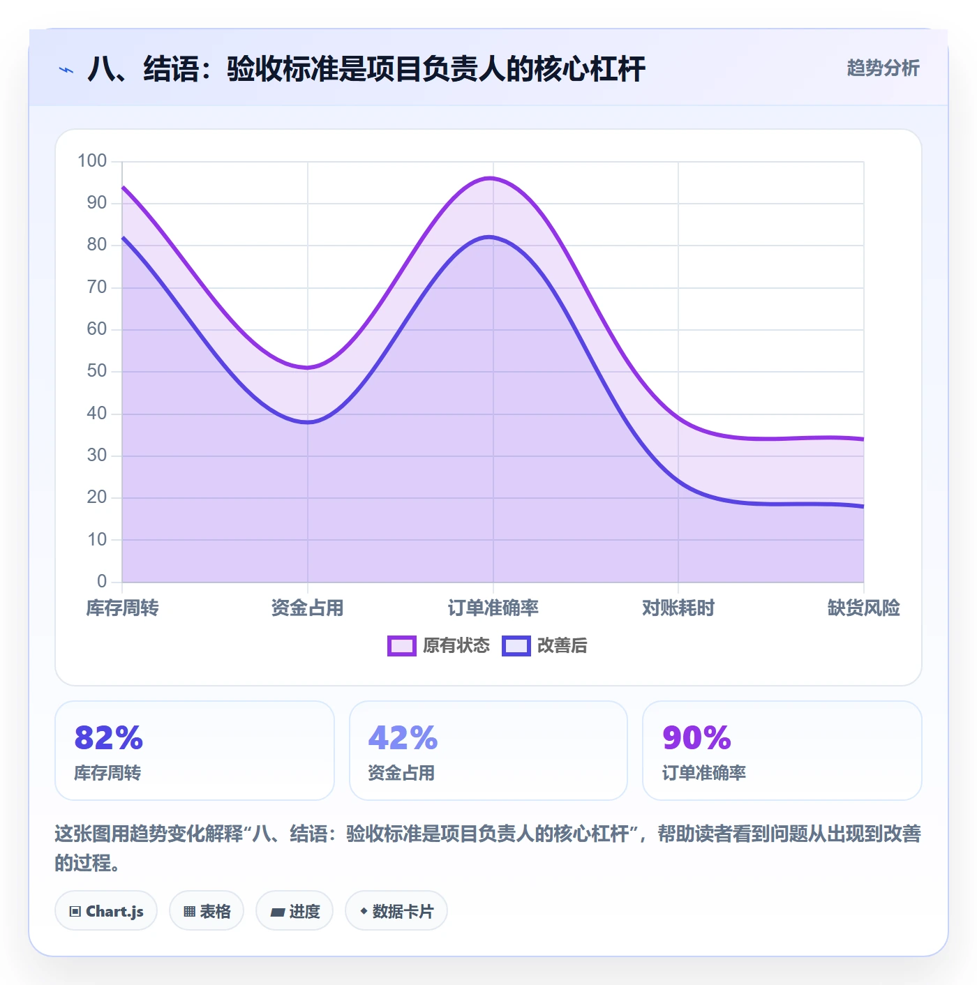 八、结语:验收标准是项目负责人的核心杠杆