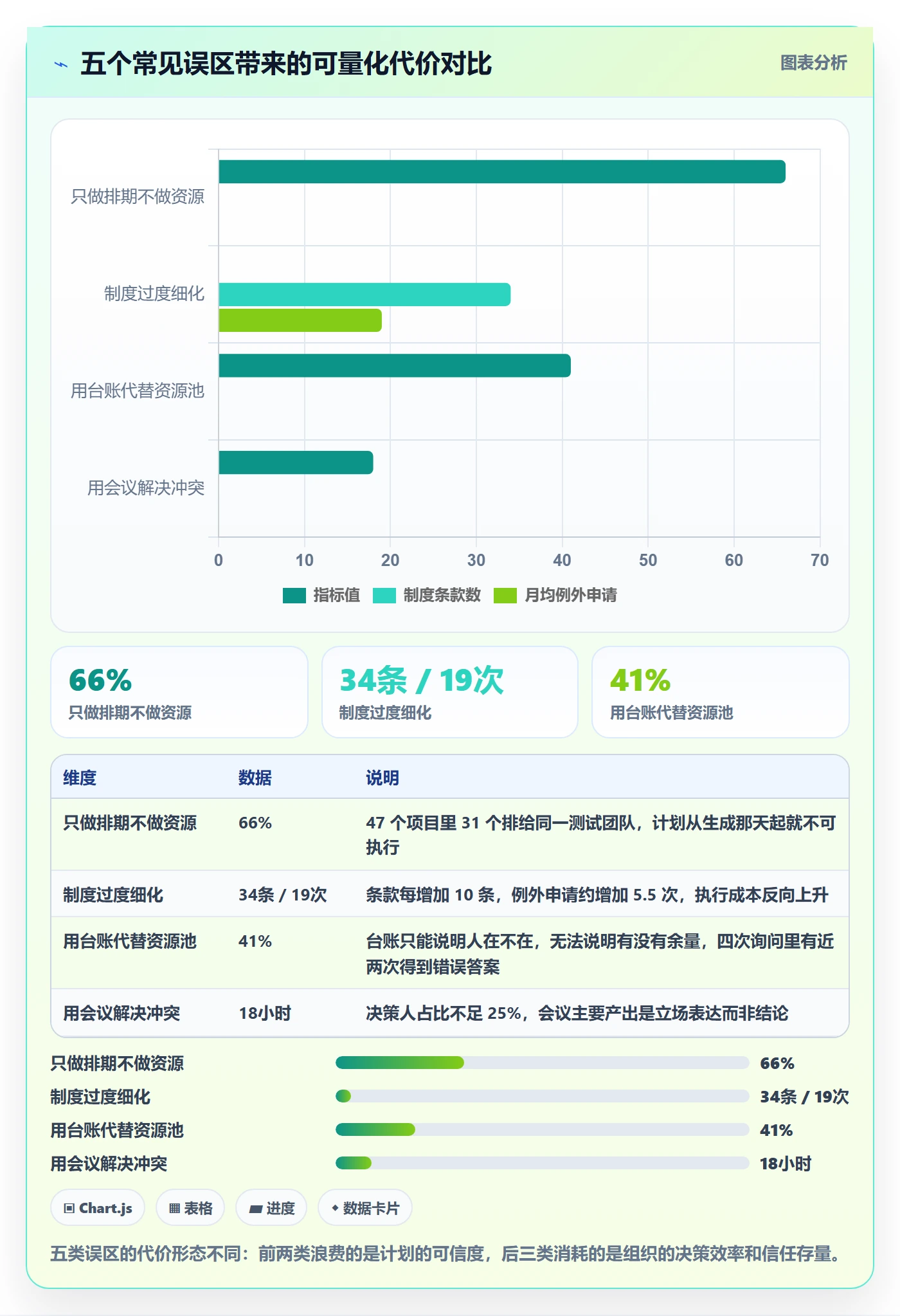 团队怎么做?跨部门团队制度设计:资源管理从0到1