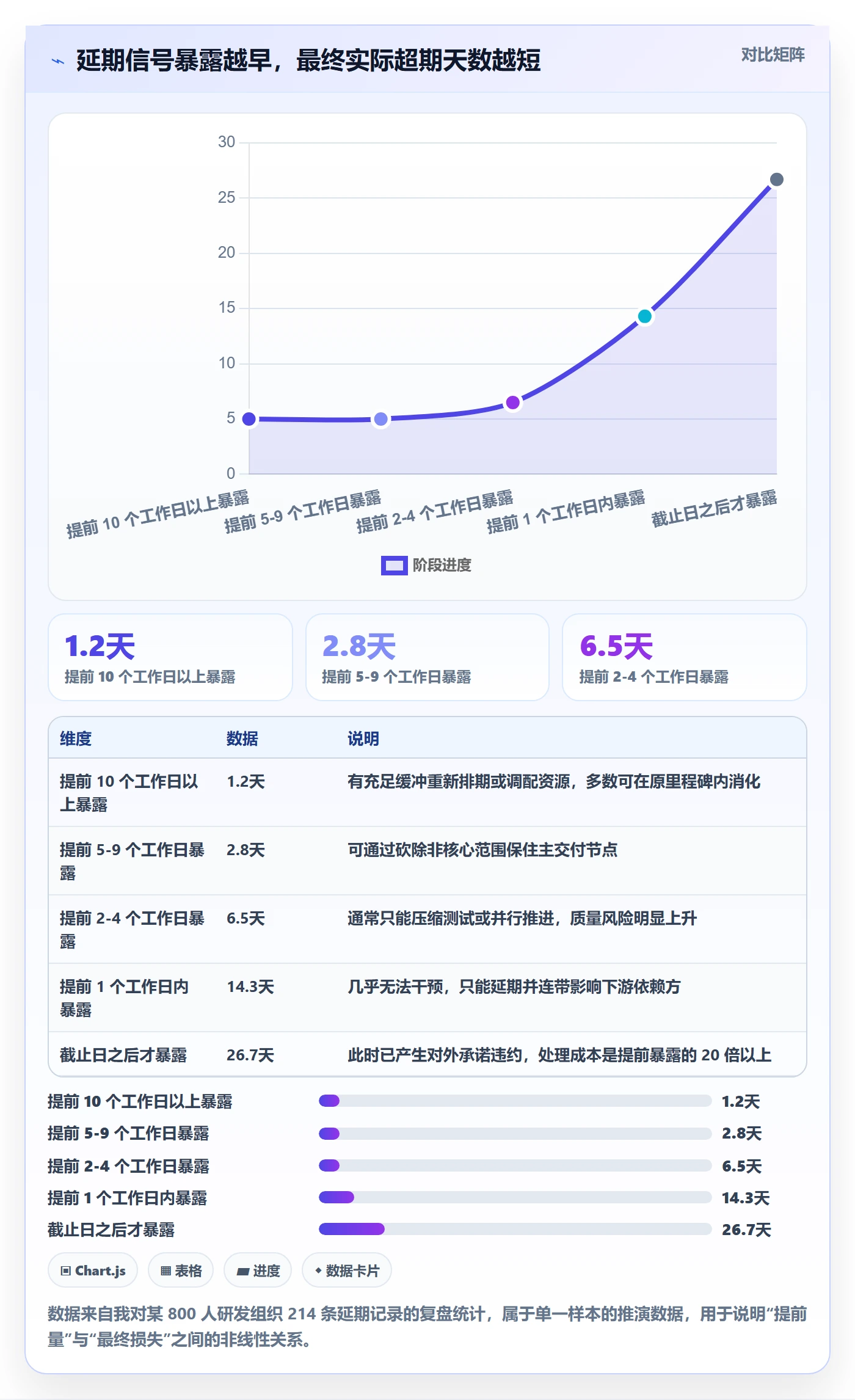 延期流程与规范：项目经理任务执行效率提升关键指标