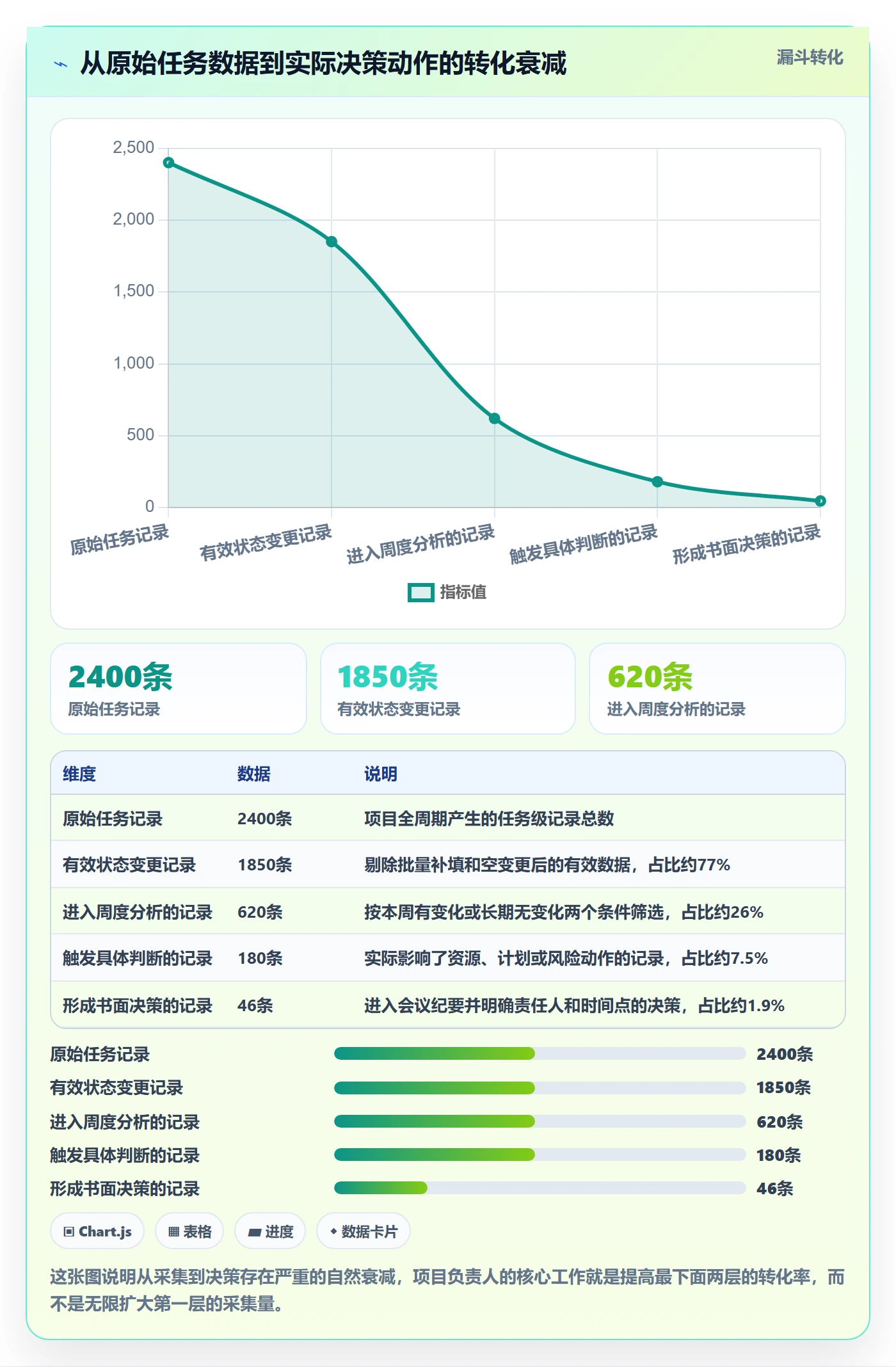开始怎么做？项目负责人数据分析：任务执行从0到1