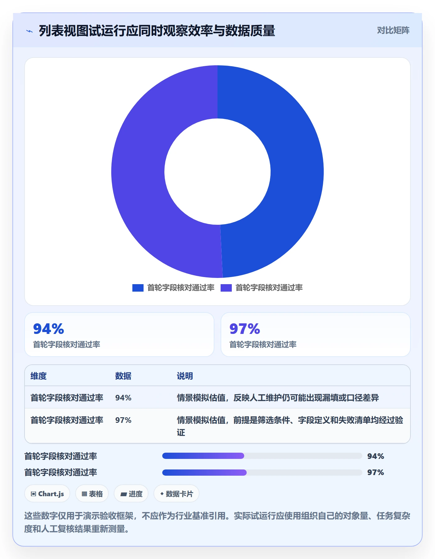 批量操作最佳实践:PMO列表视图制度设计,常见问题