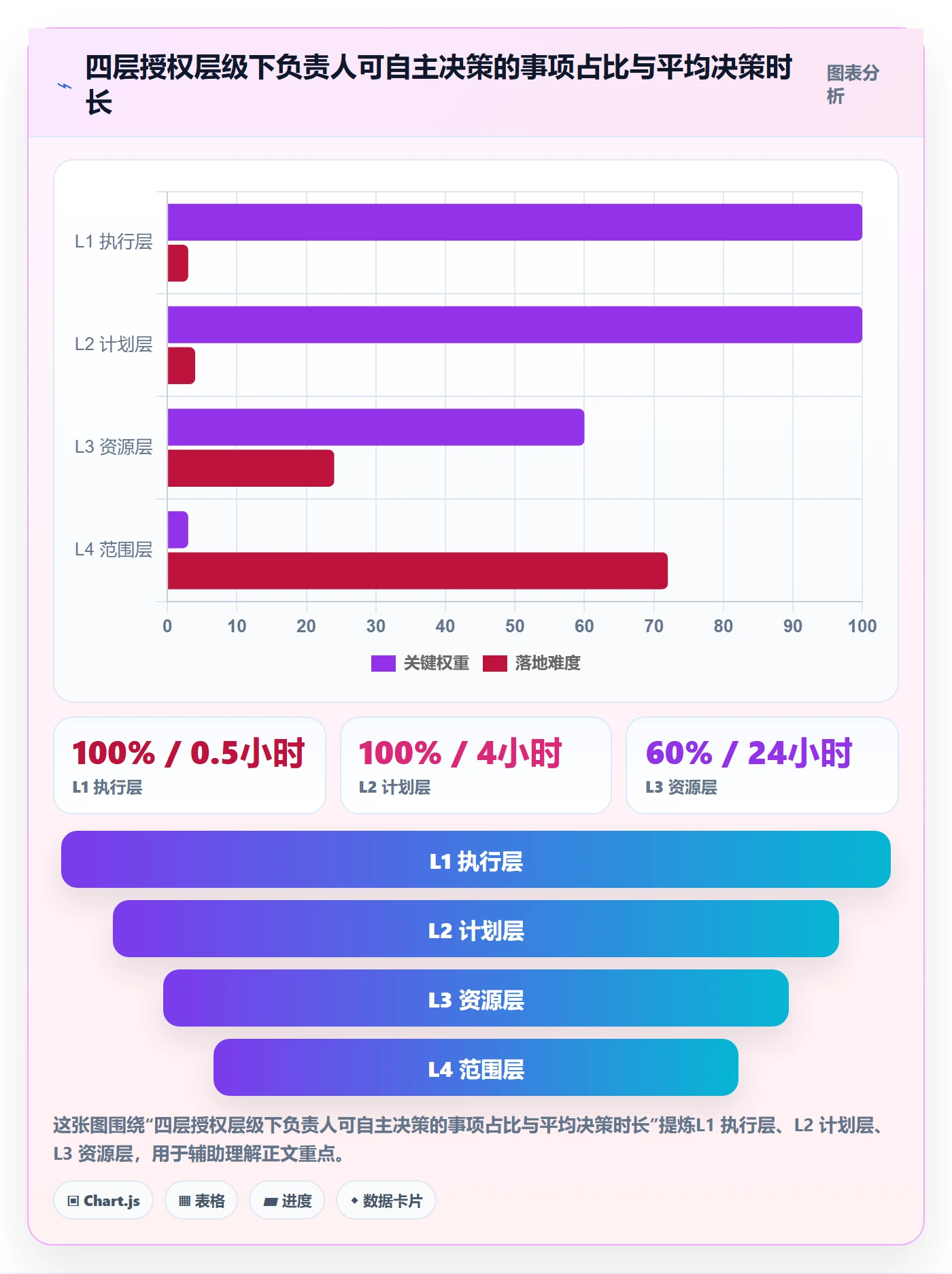 进度管理计划进度教程:项目负责人制度设计,避坑指南