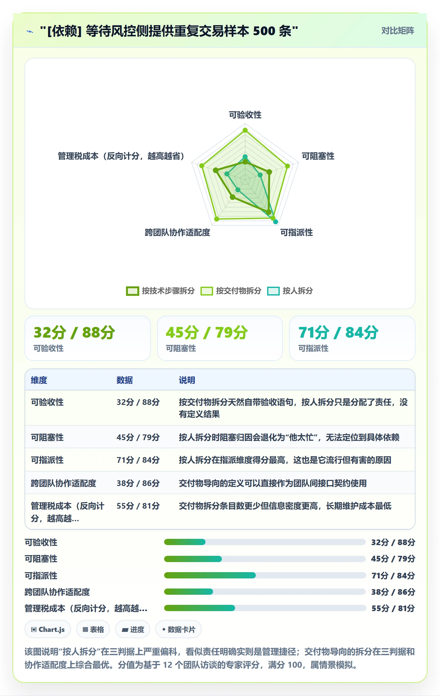 子任务管理方法大全：项目经理任务管理流程优化落地清单