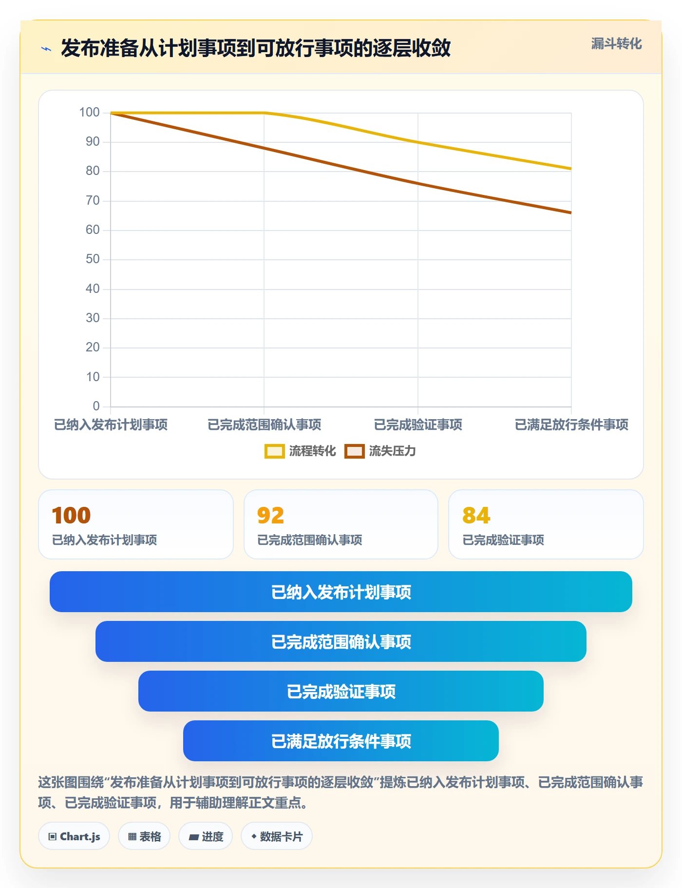 发布管理如何做好上线?项目负责人效率提升与操作步骤