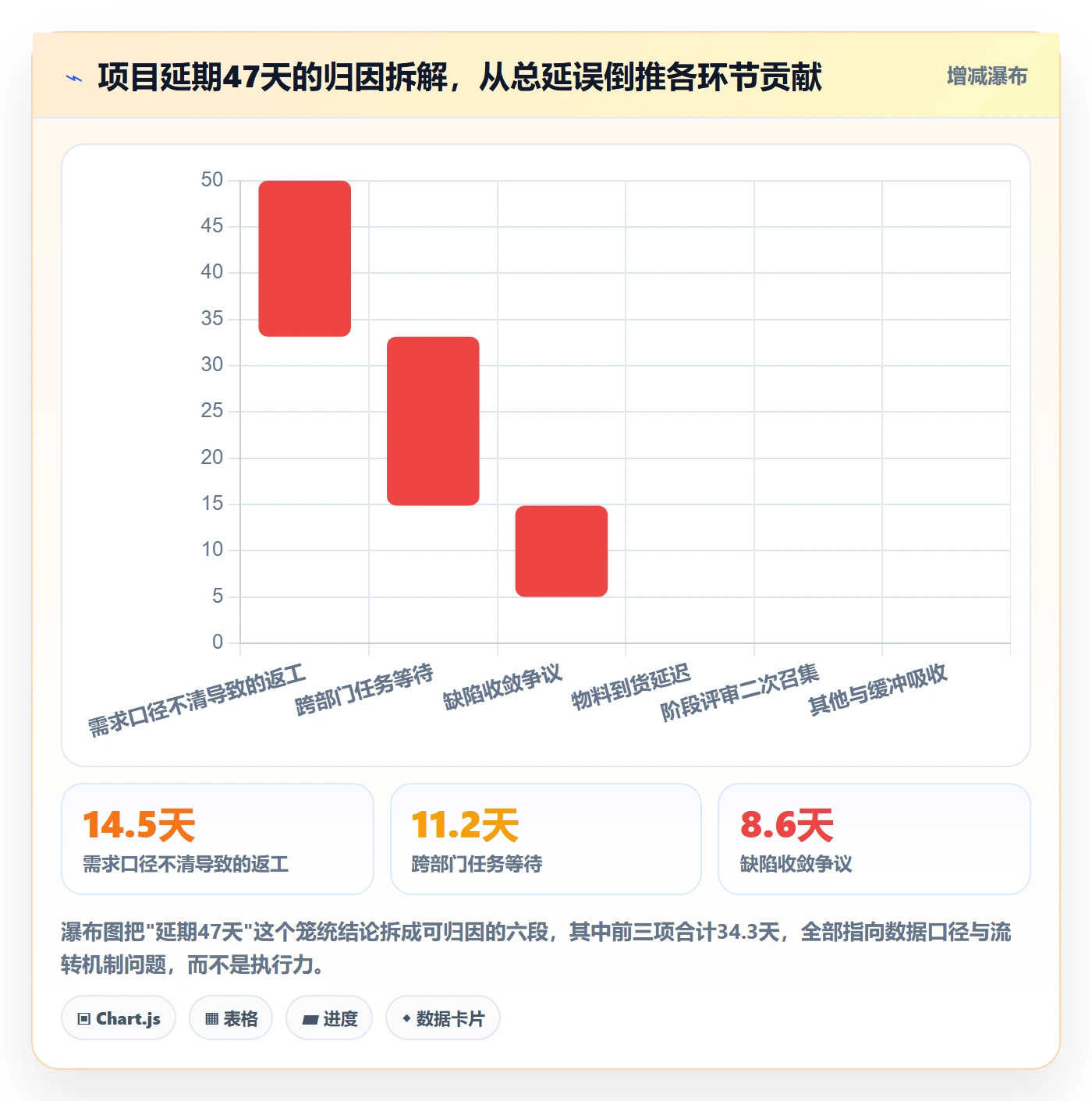 阶段任务落地方案：跨部门团队开展项目阶段的数据分析案例解析