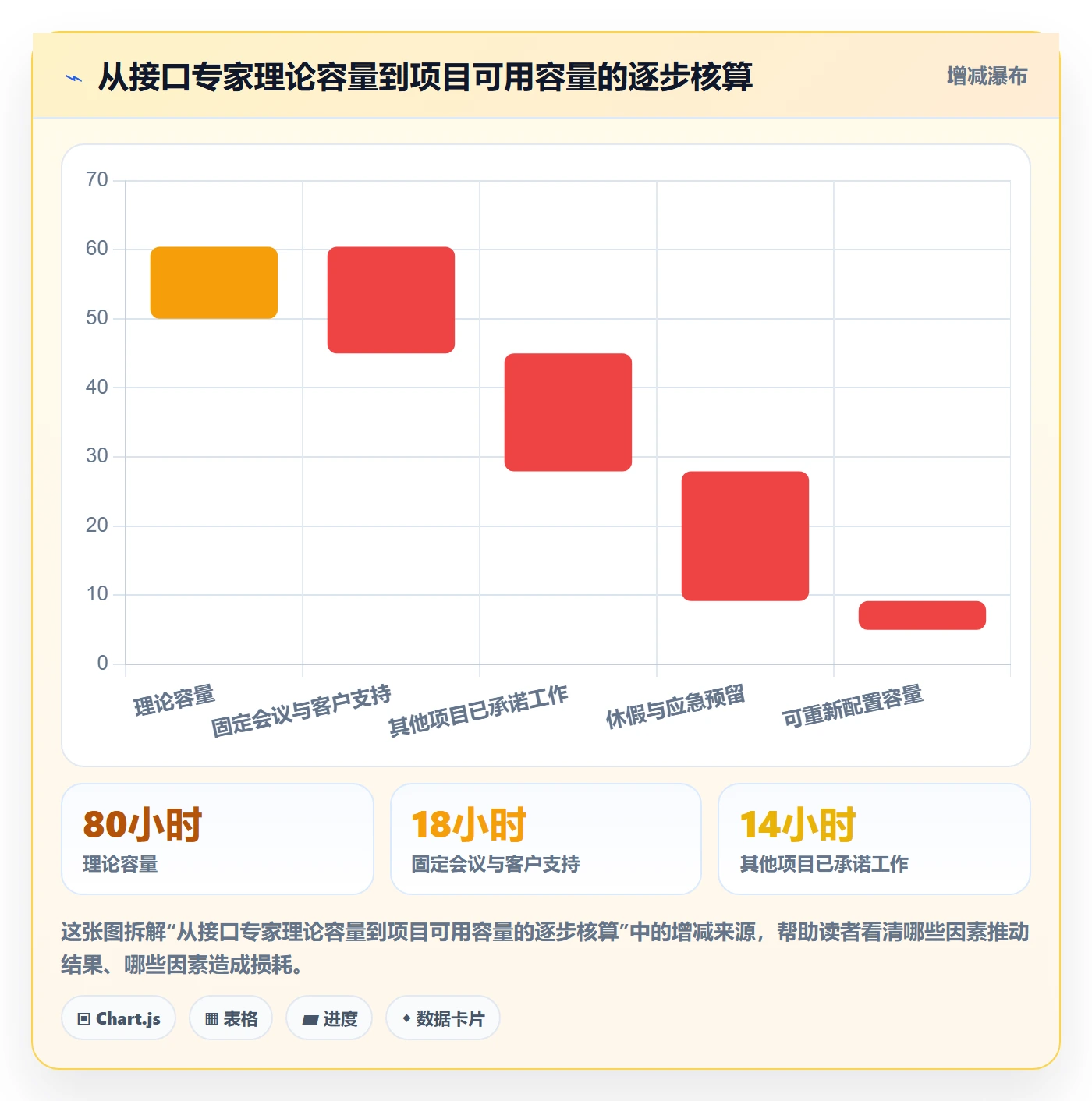 资源管理技能教程:实施团队实操方法,避坑指南