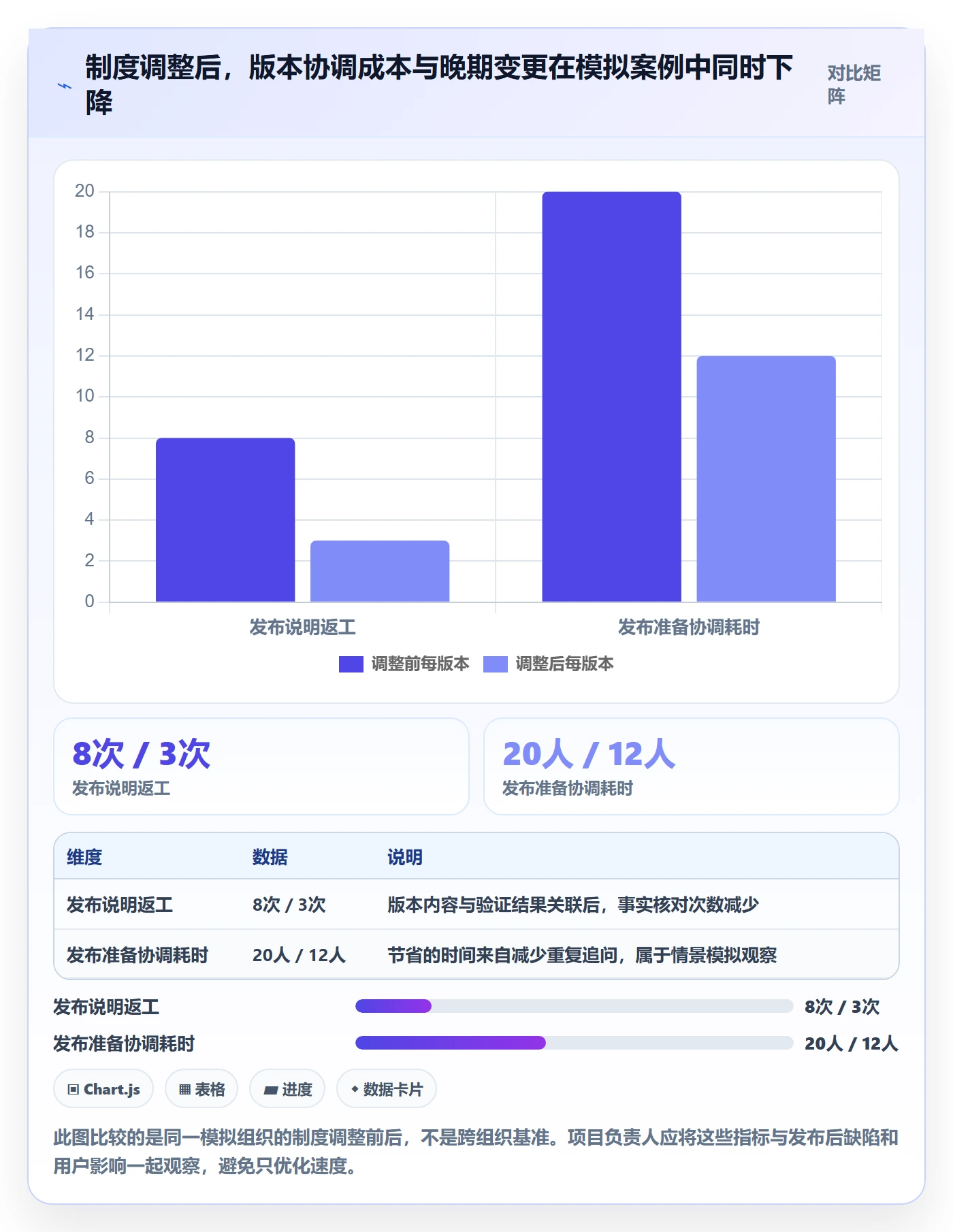 版本内容最佳实践:项目负责人版本管理制度设计,常见问题