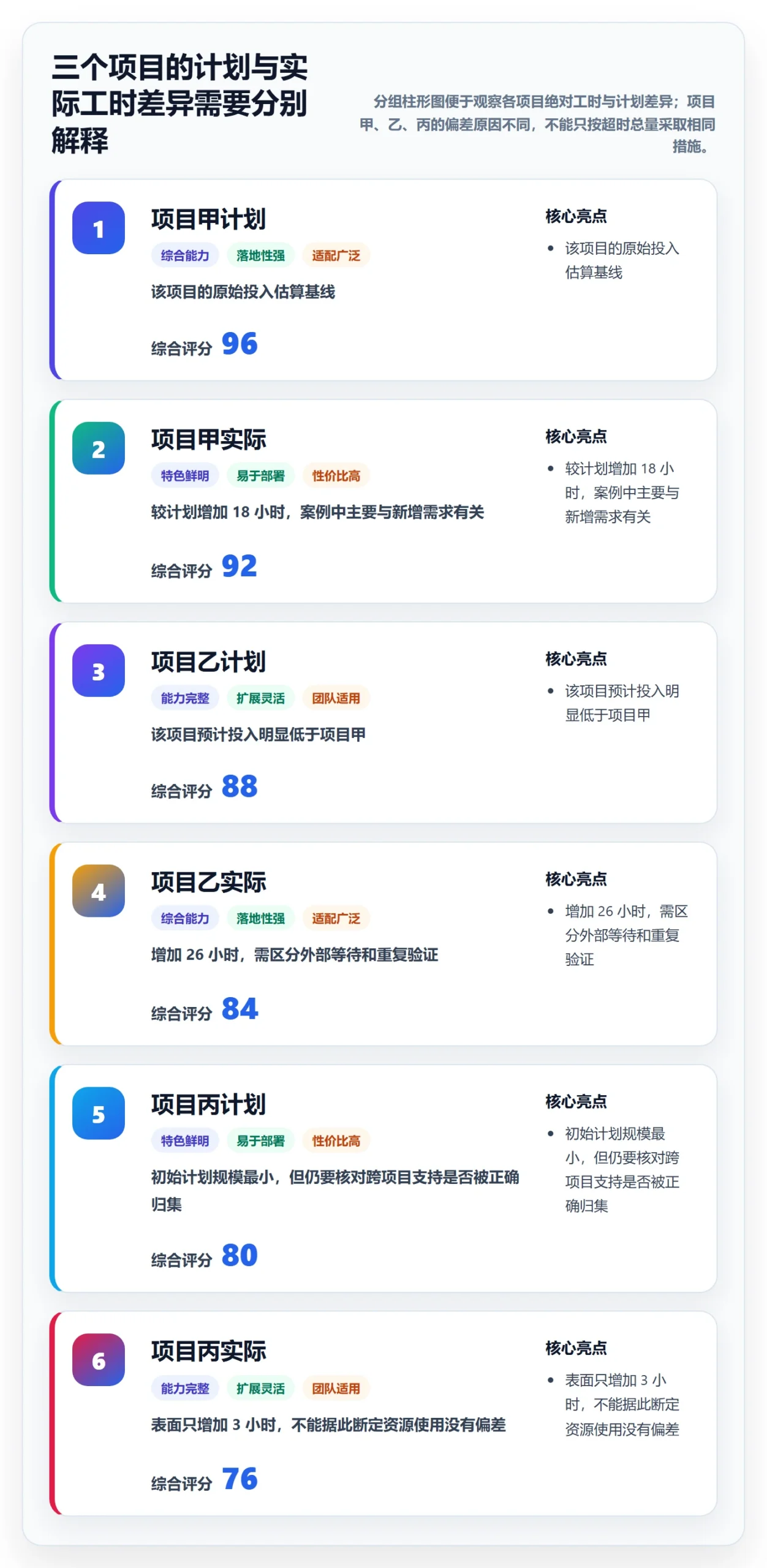 周报工时最佳实践:实施团队工时表入门指南,常见问题