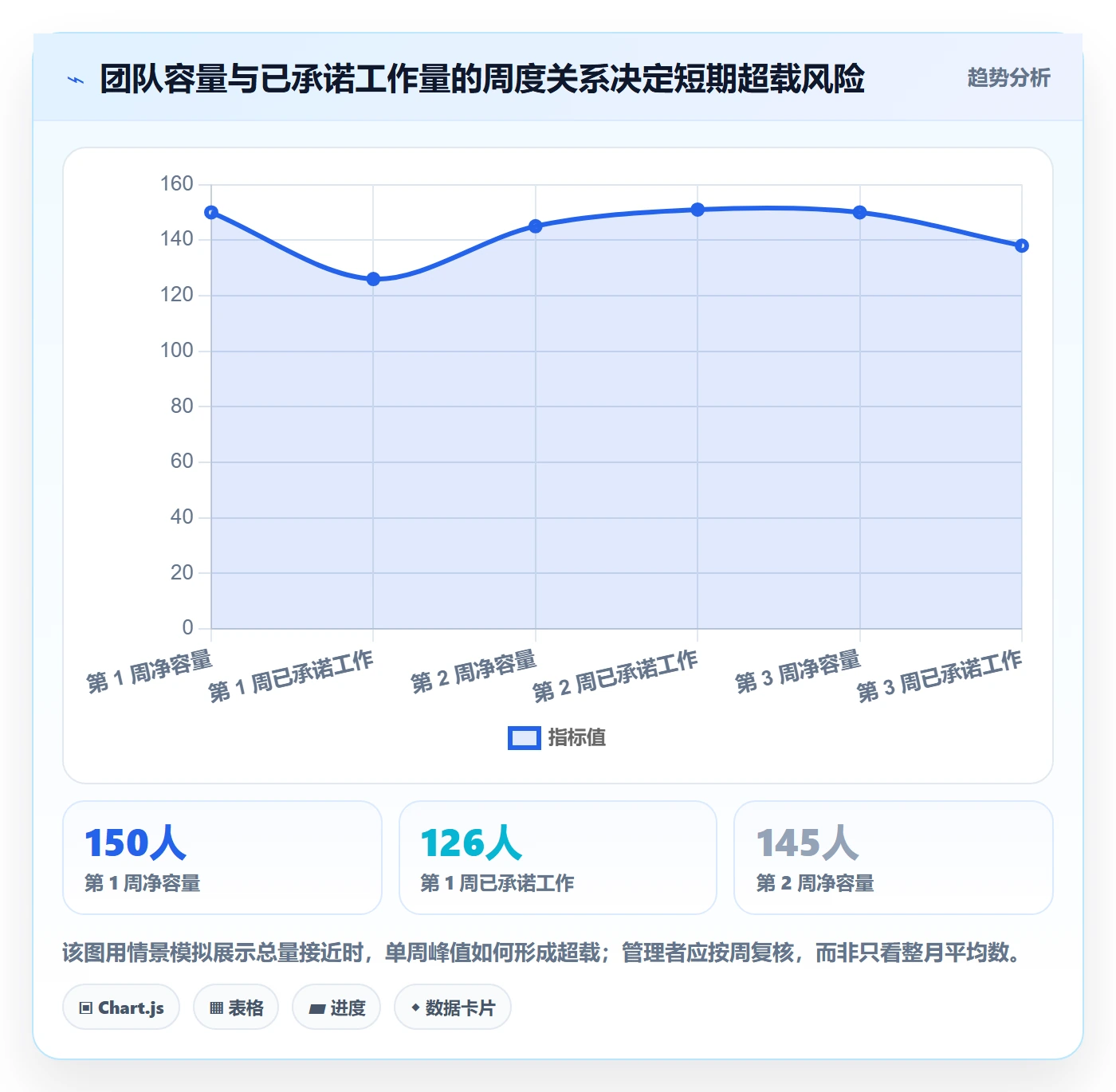 资源管理如何做好资源占用?企业管理者数据分析与操作步骤
