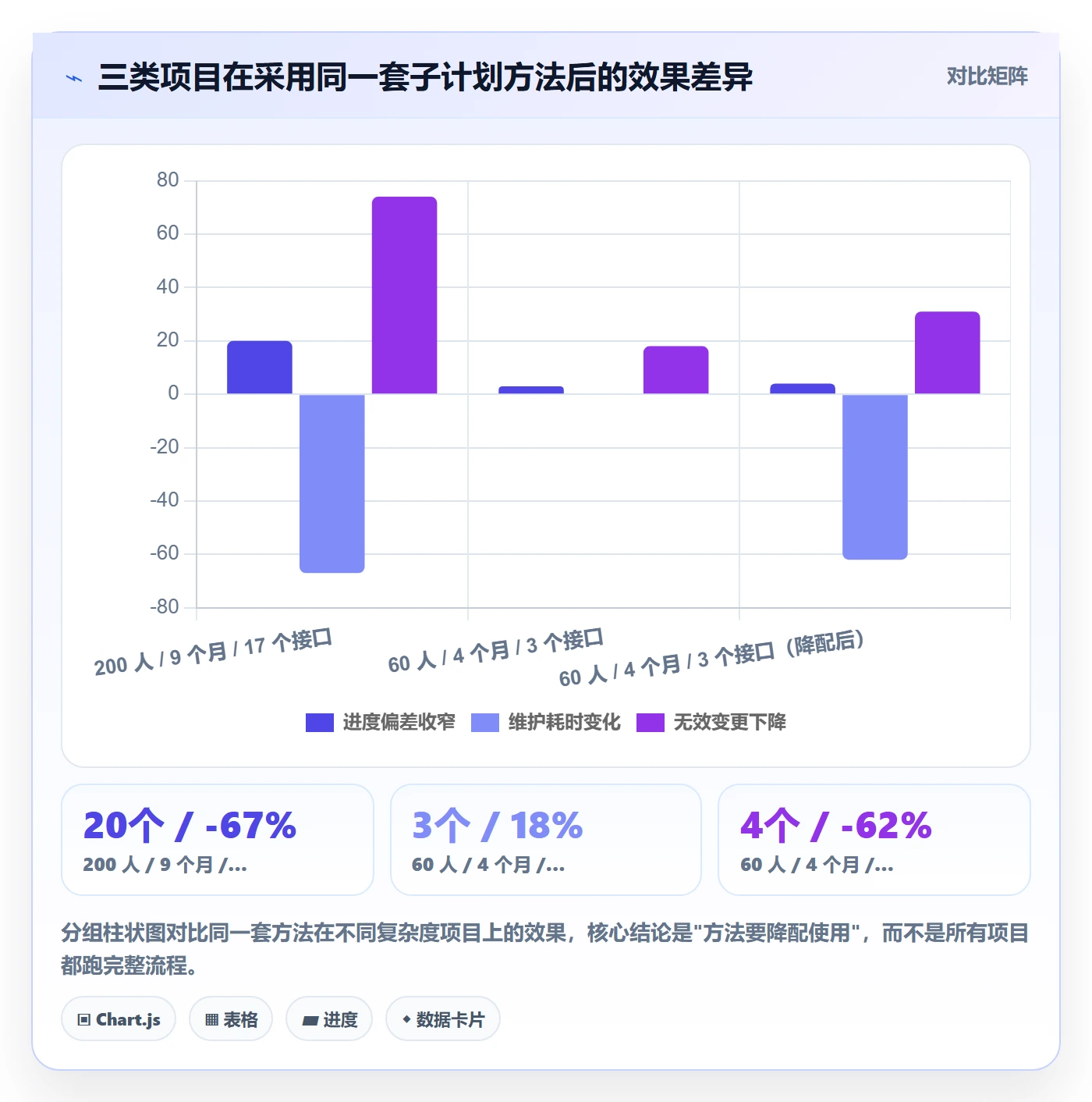 子计划实操方法:项目经理提升项目规划效率的流程优化方法与模板