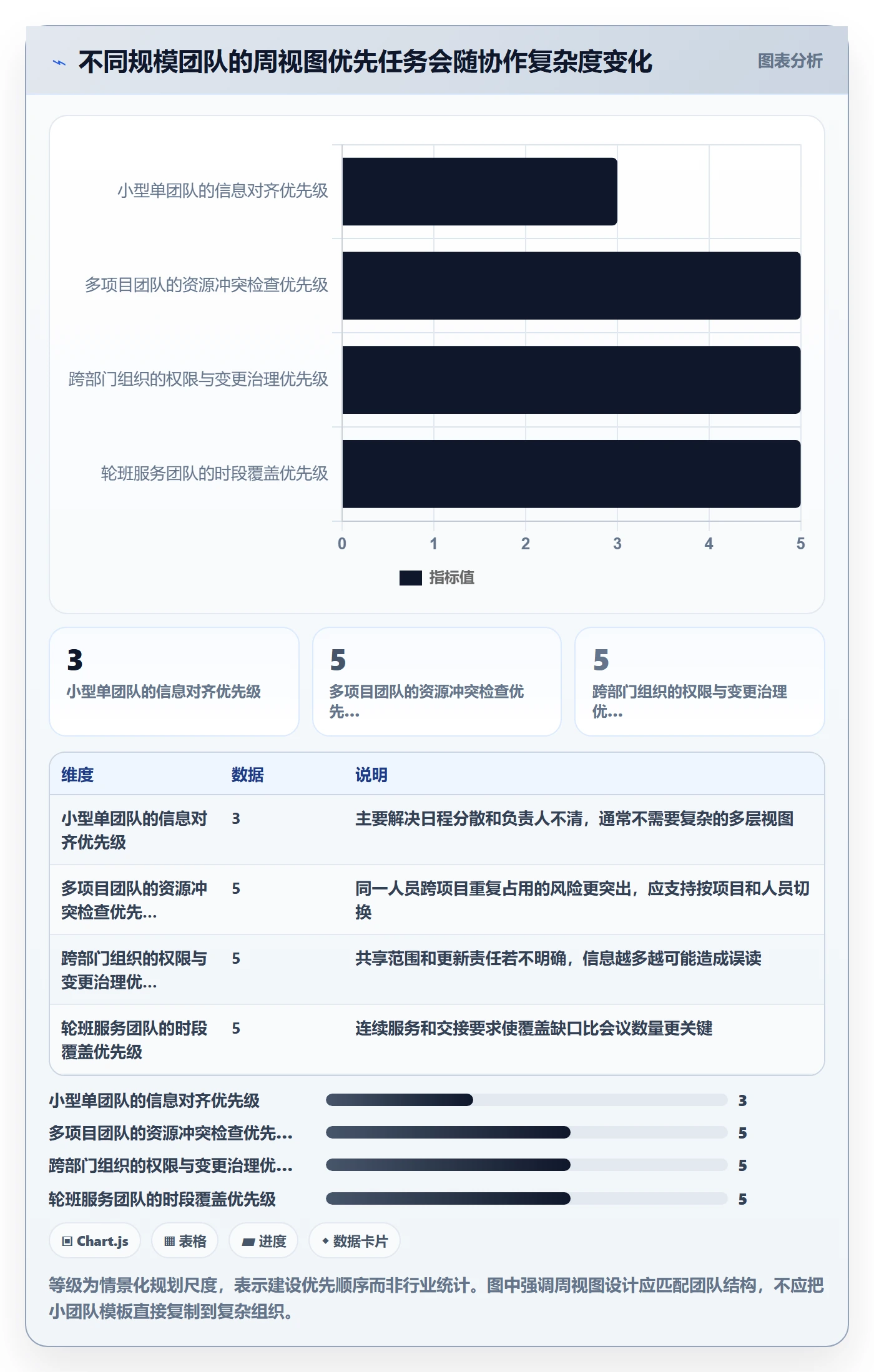 日历视图周视图全流程:管理层效率提升与一文讲清