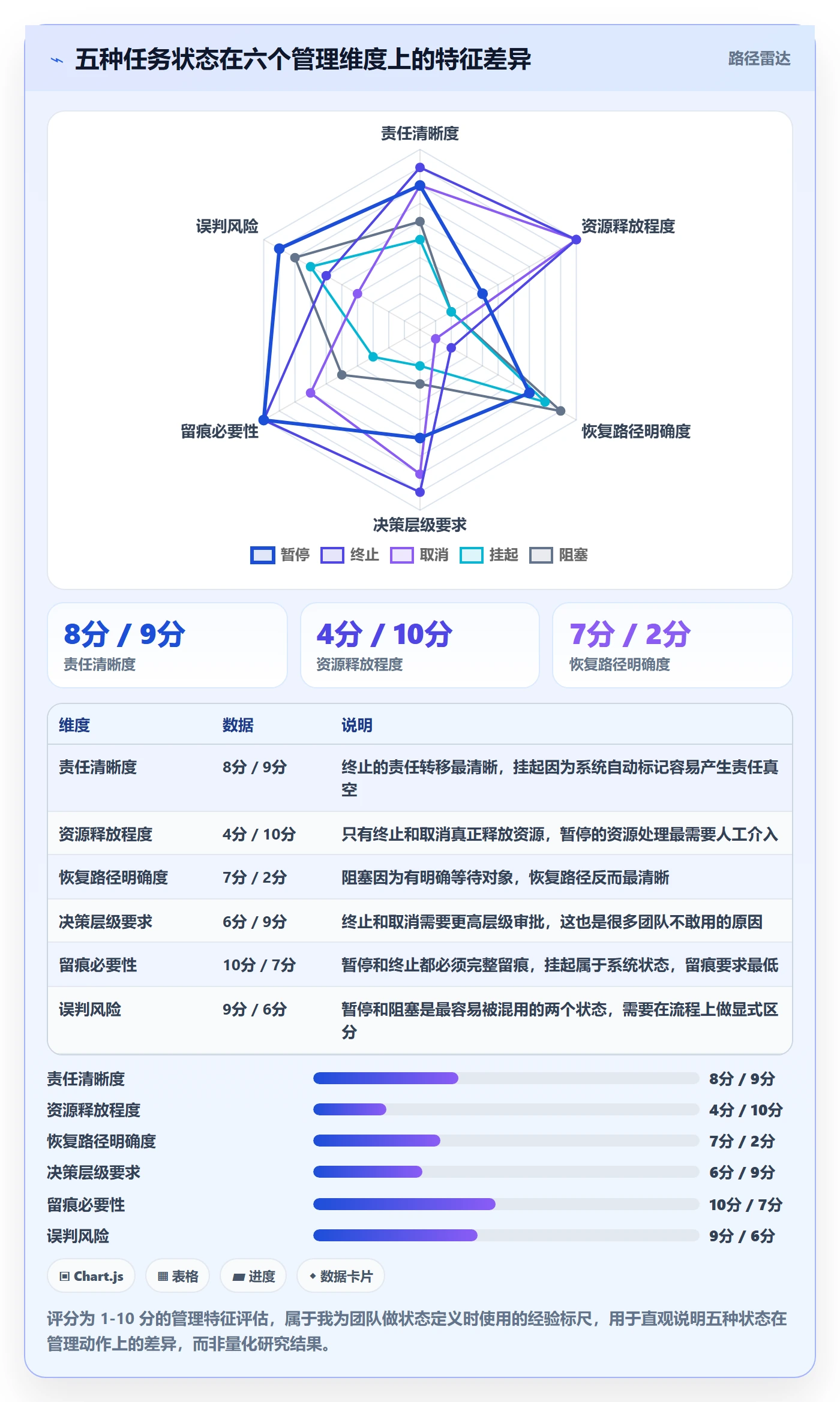 暂停管理指南:实施团队如何做好任务执行,落地方案全流程