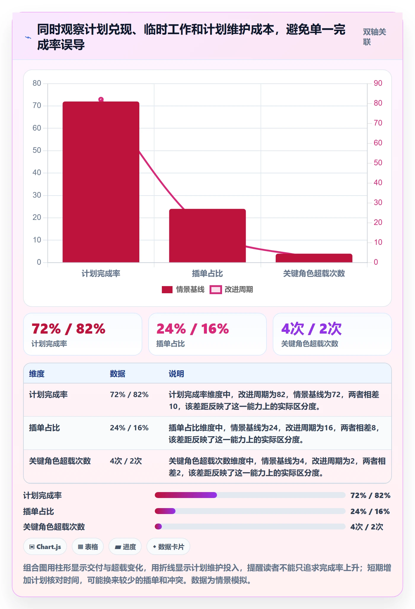 人员投入实操方法:研发团队提升人力资源计划效率的最佳实践方法与模板