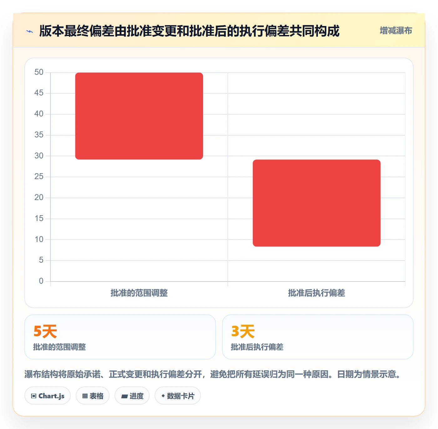 延期天数流程与规范:研发团队延期管理数据分析关键指标