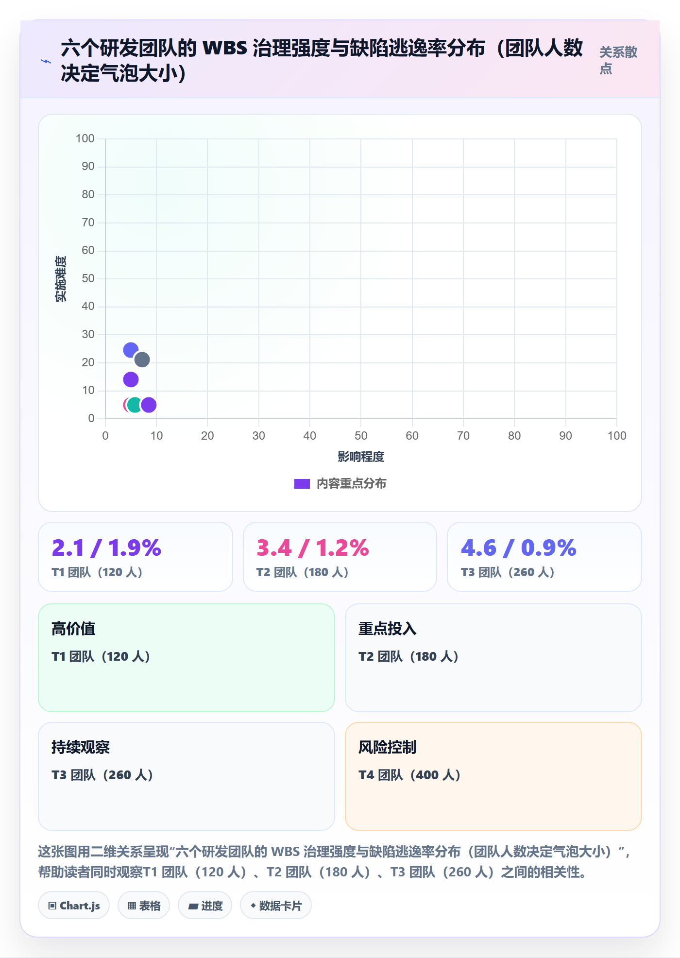 工作分解管理指南:研发团队如何做好项目范围,流程优化全流程