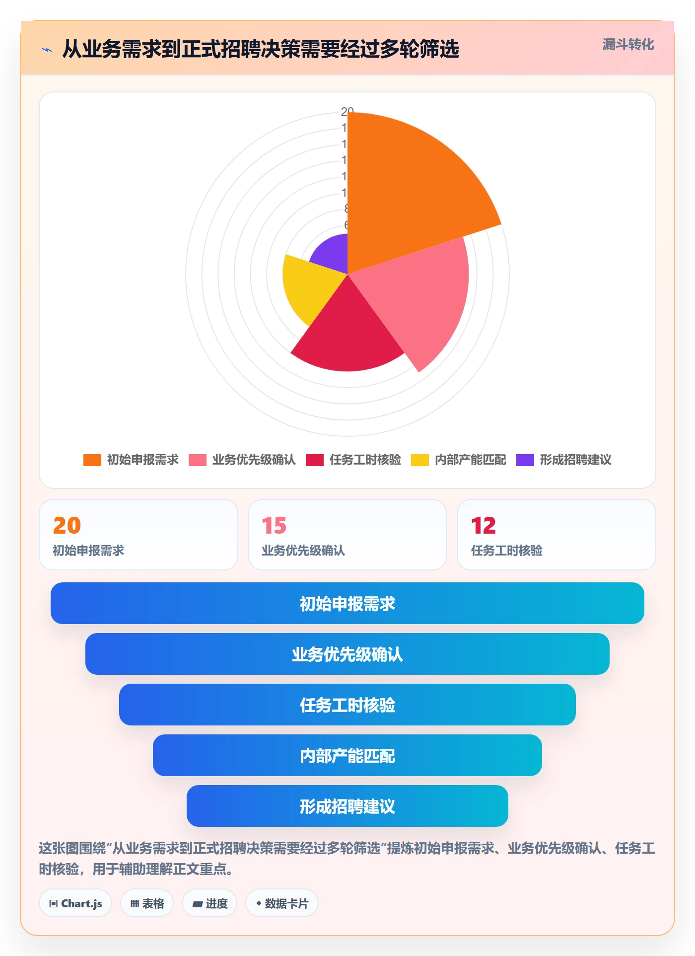 人力资源计划工作量教程:企业管理者数据分析,避坑指南