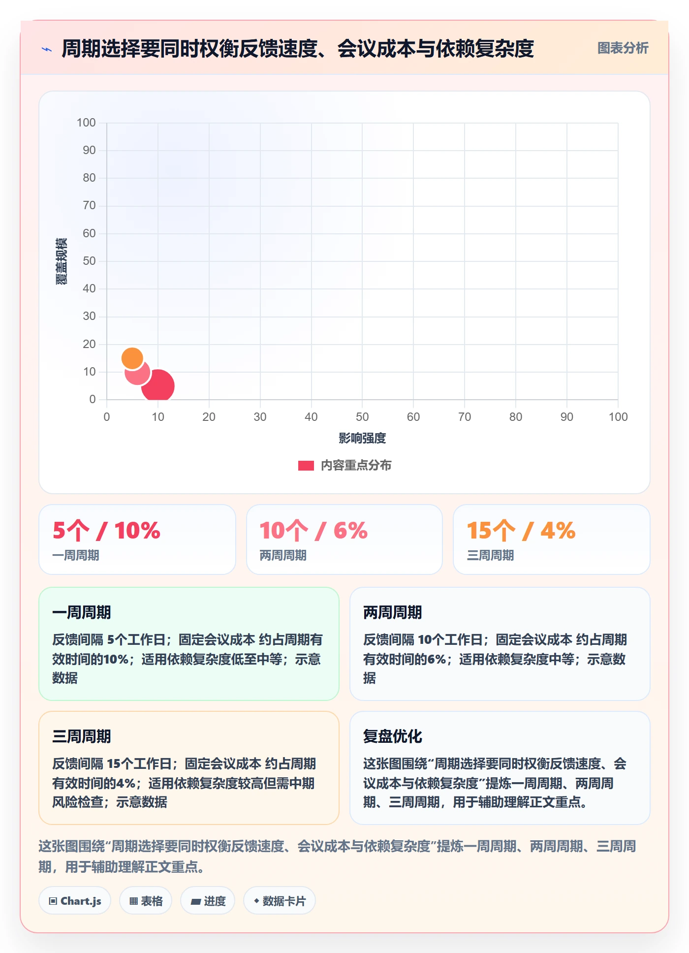 Sprint管理方法大全:产品经理迭代管理入门指南落地清单
