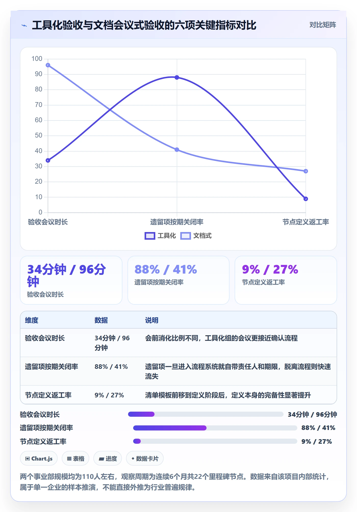 节点验收最佳实践：研发团队里程碑落地方案，常见问题