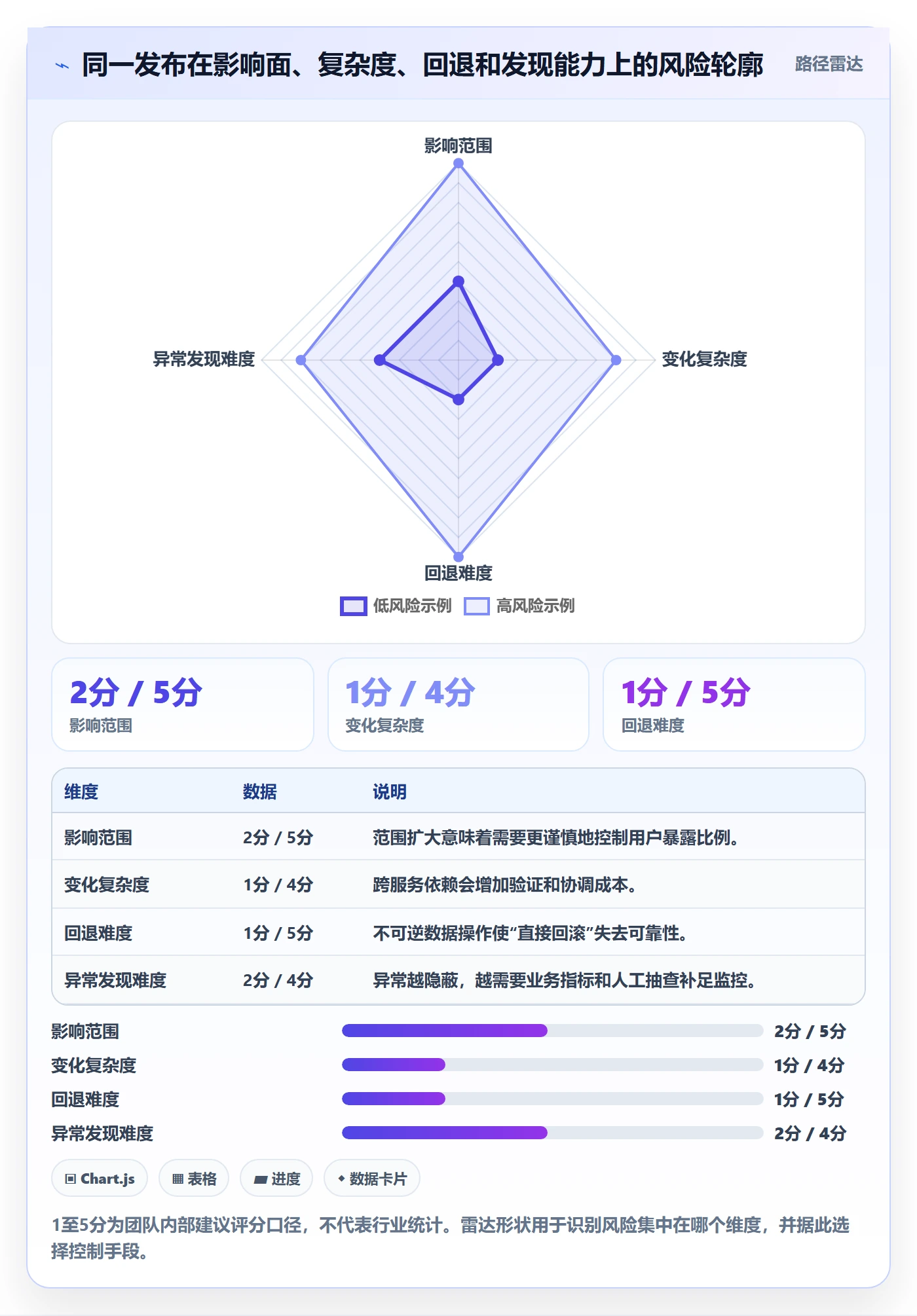 发布管理发布全流程：项目负责人实操方法与一文讲清