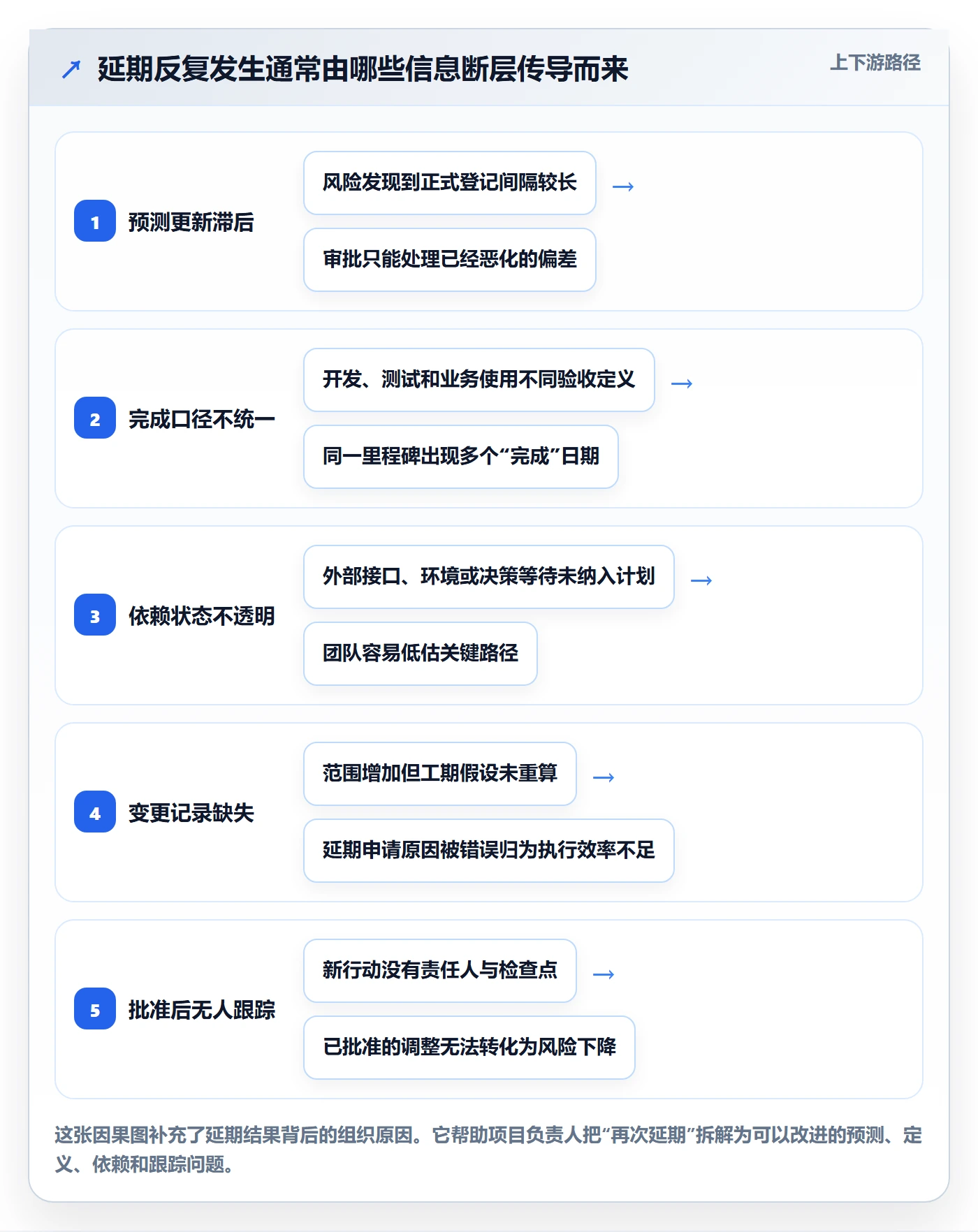 延期管理如何做好延期审批？实施团队落地方案与操作步骤