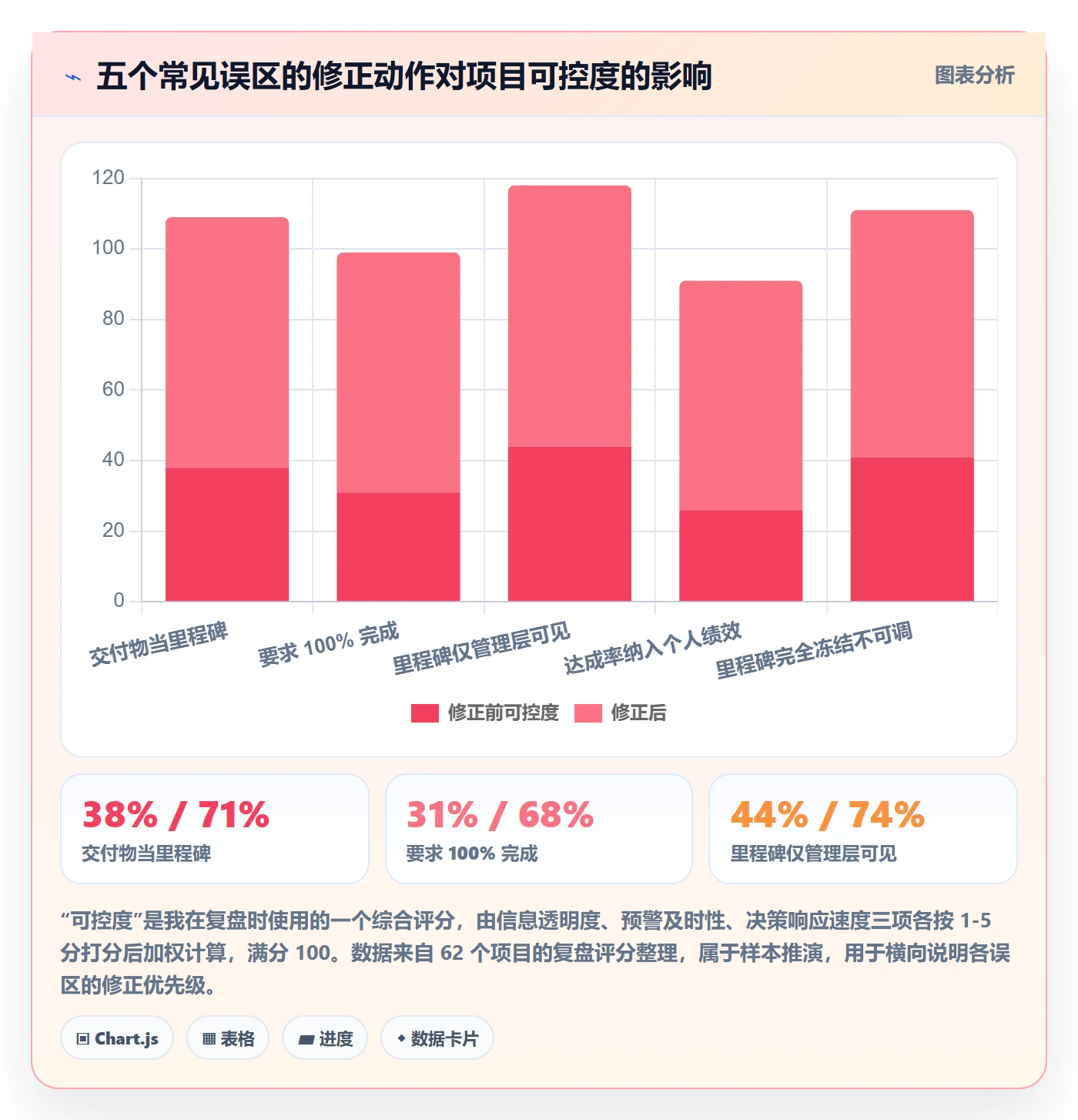 里程碑管理指南：企业管理者如何做好项目阶段，实操方法全流程