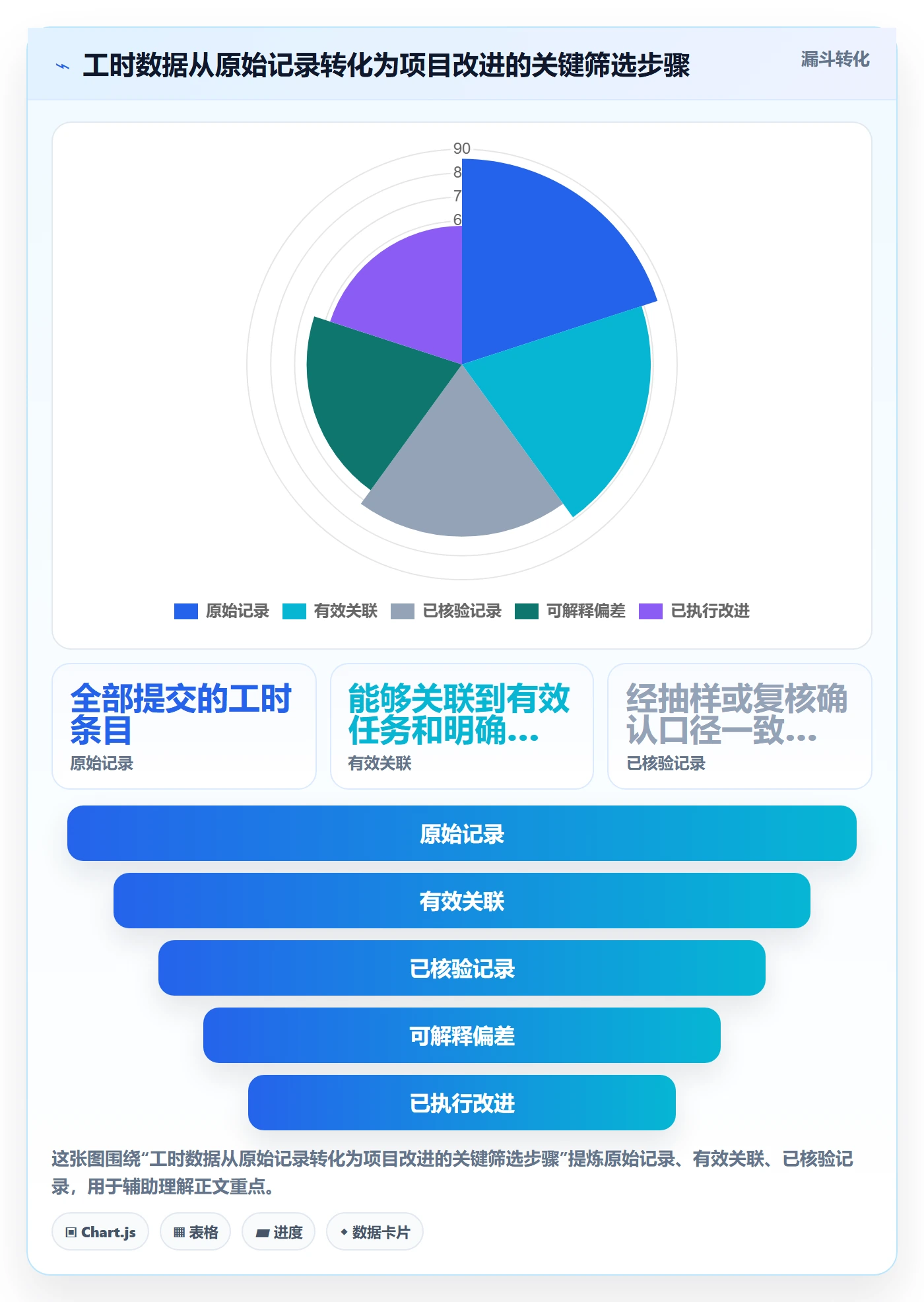 工时表任务工时全流程:项目成员效率提升与一文讲清