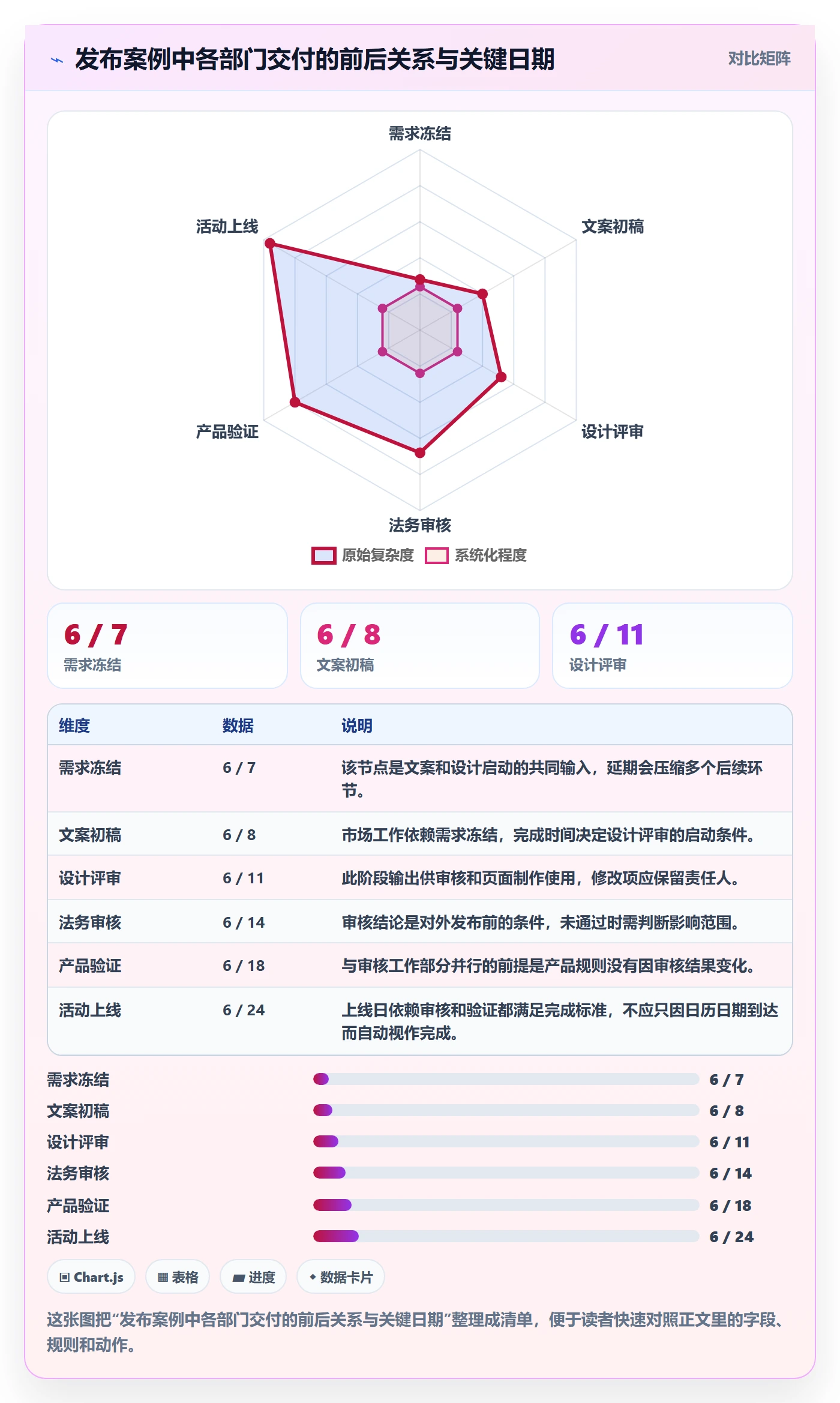日历视图计划安排教程:跨部门团队落地方案,避坑指南