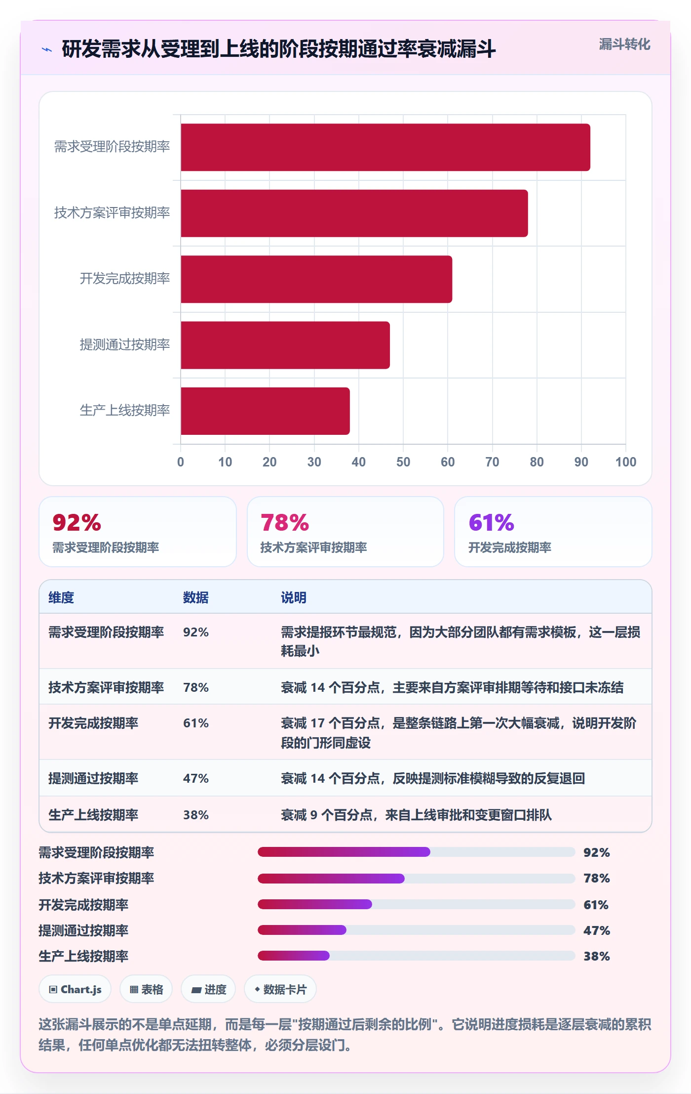 阶段进度管理指南：研发团队如何做好进度管理，效率提升全流程
