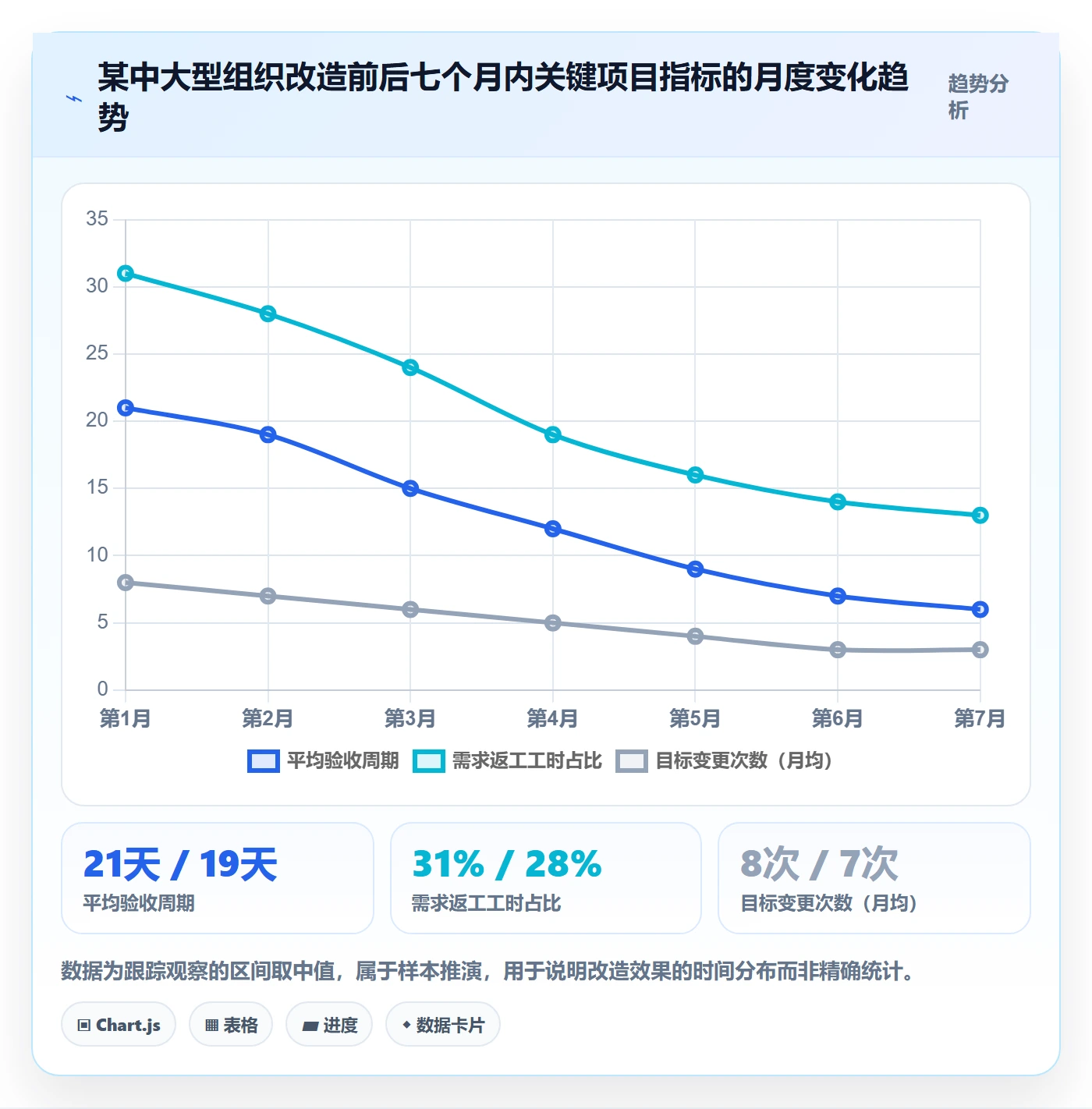 成功标准实操方法：企业管理者提升项目目标效率的落地方案方法与模板